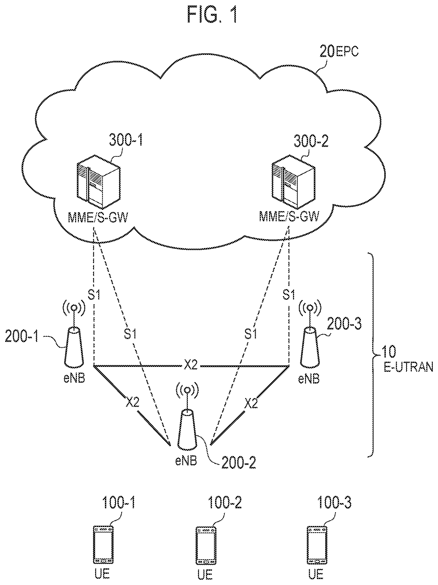 Patent US11778542 Figure 1 – Mobile communication system