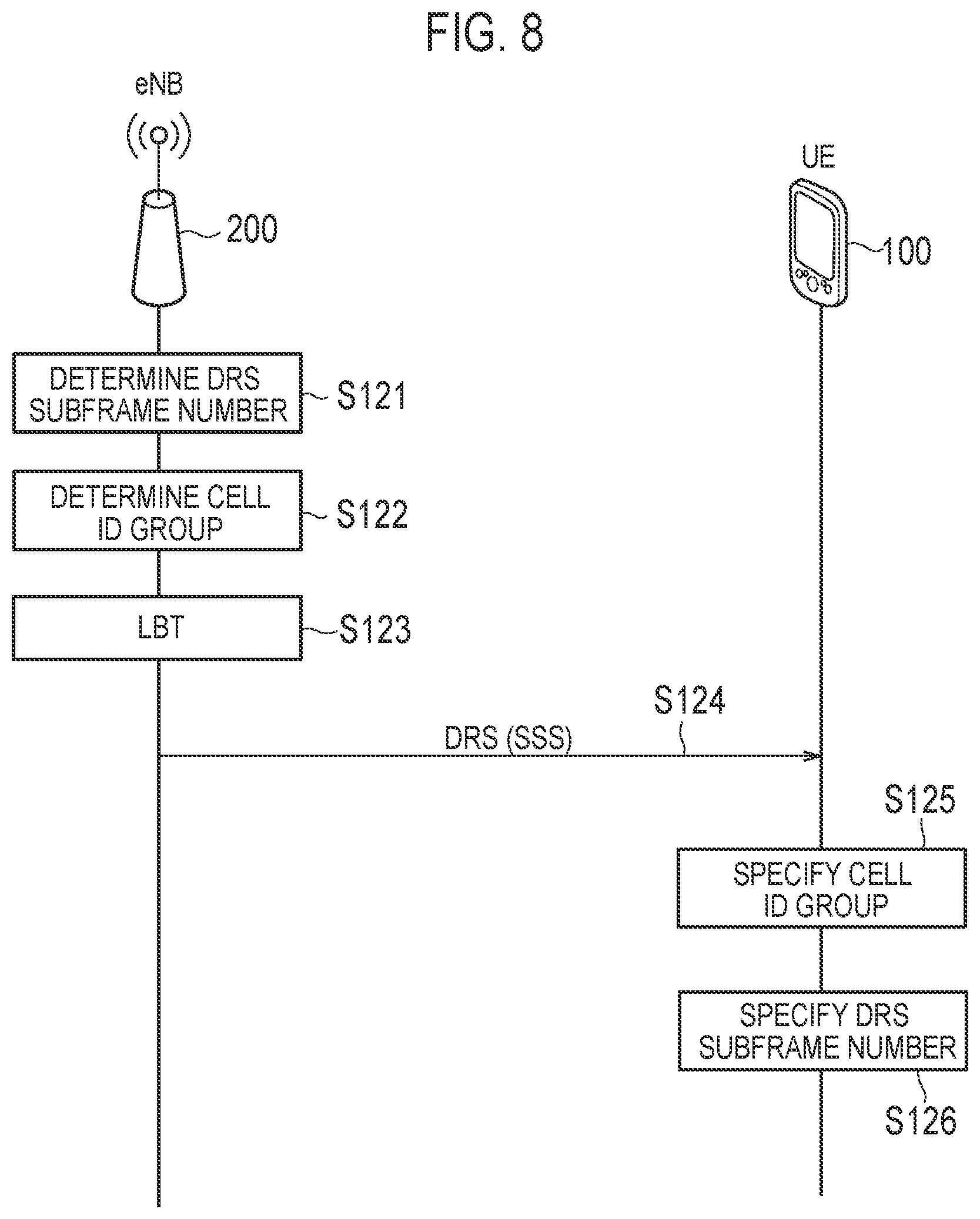 Patent US11778542 Figure 6 – Mobile communication system