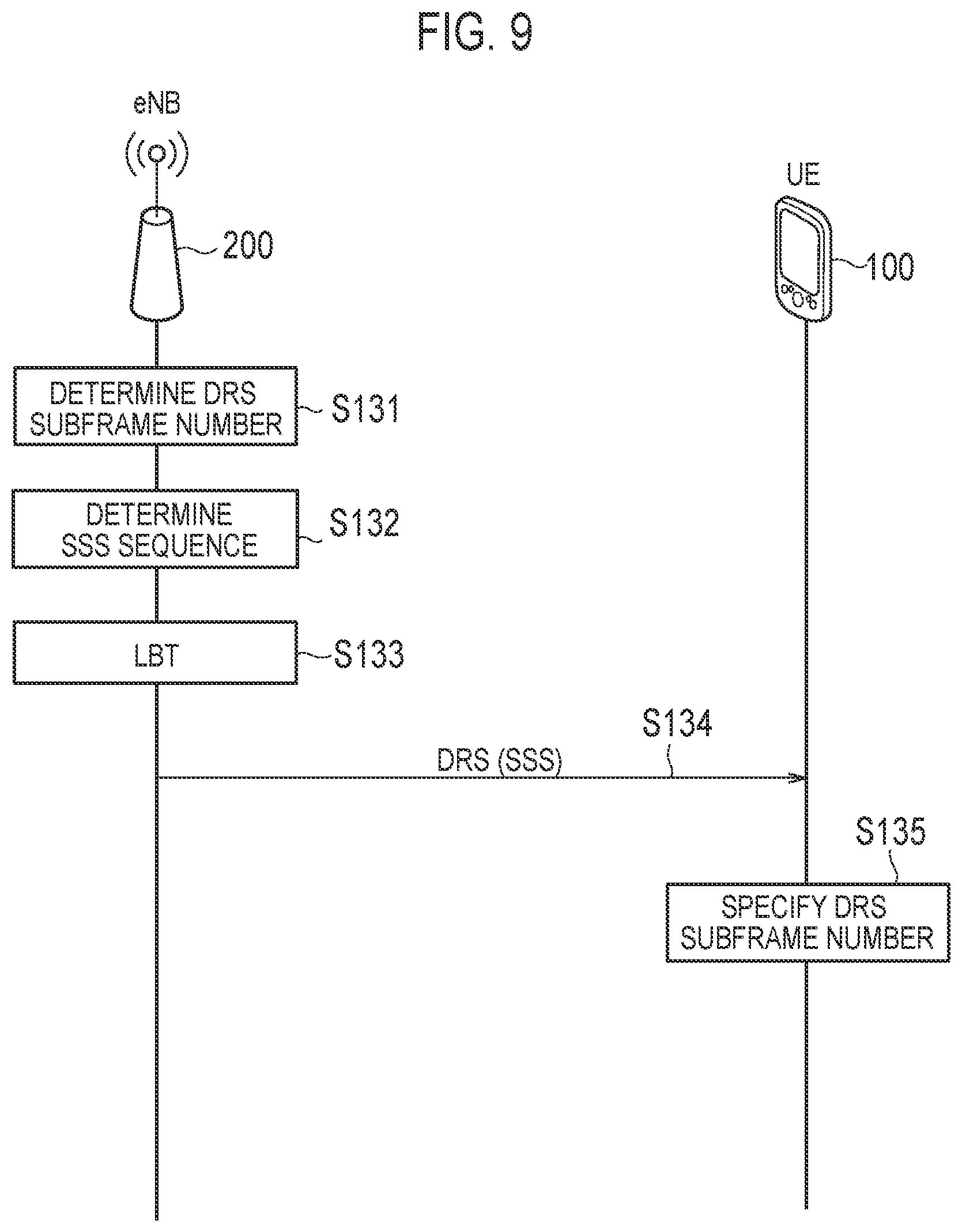 Patent US11778542 Figure 7 – Mobile communication system