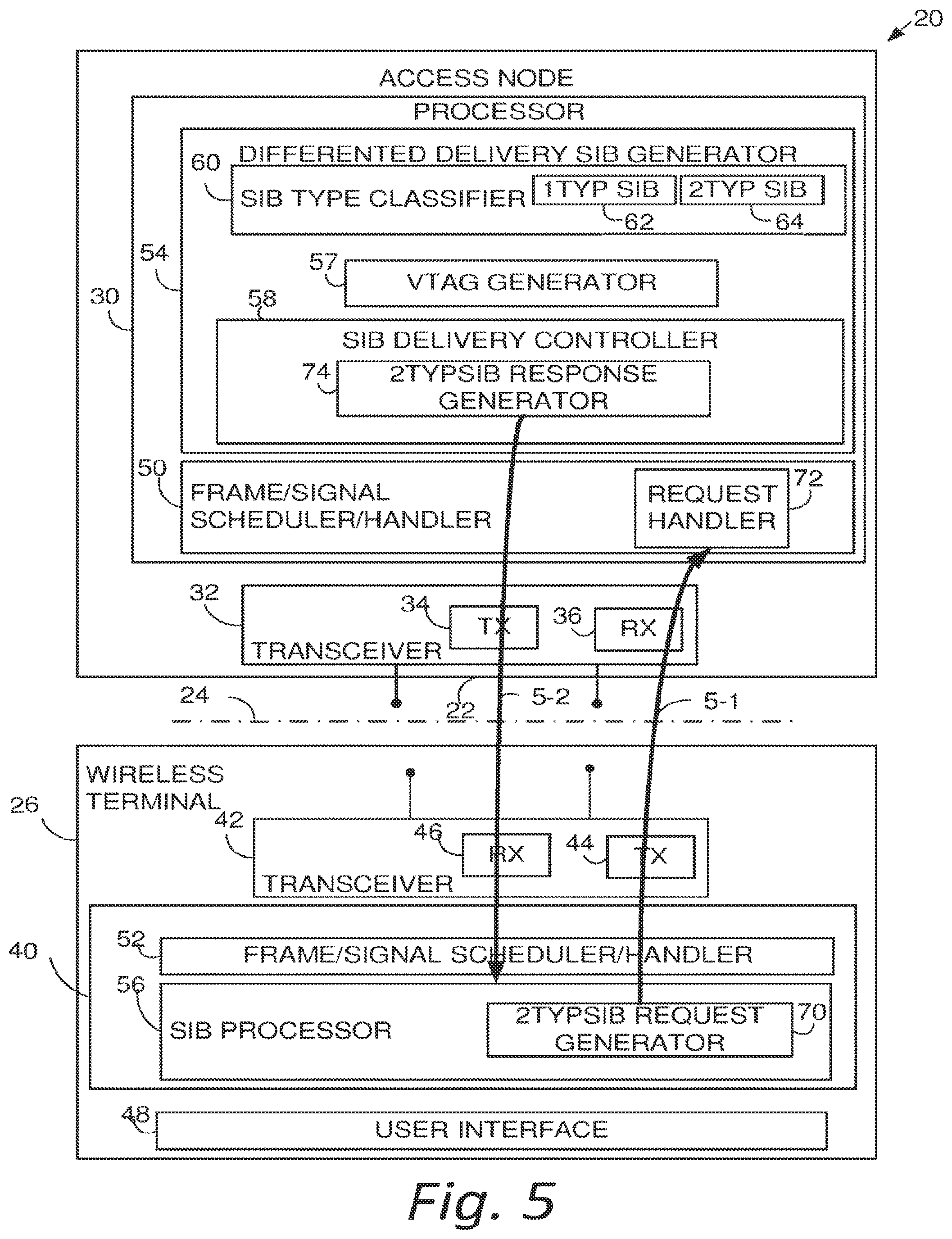 Patent US11778543 Figure 3 – User equipment, base station apparatus, communication method of a user equipment and communication method of a base station apparatus