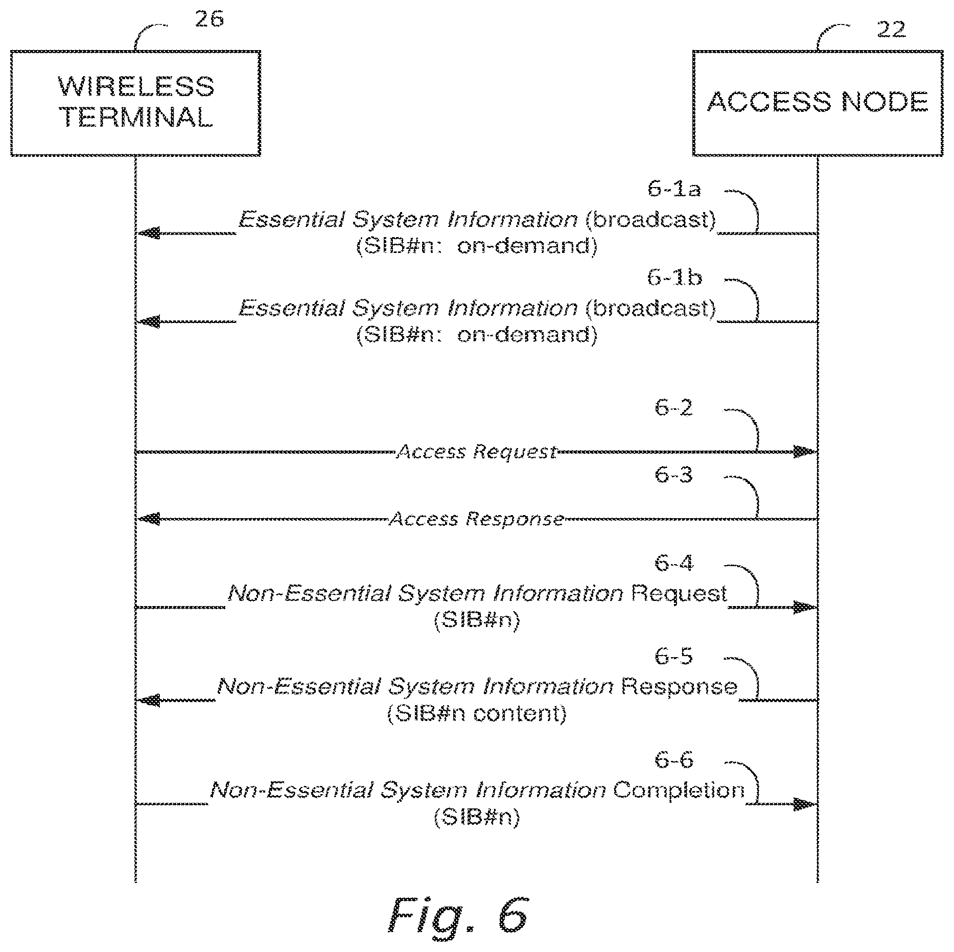 Patent US11778543 Figure 4 – User equipment, base station apparatus, communication method of a user equipment and communication method of a base station apparatus