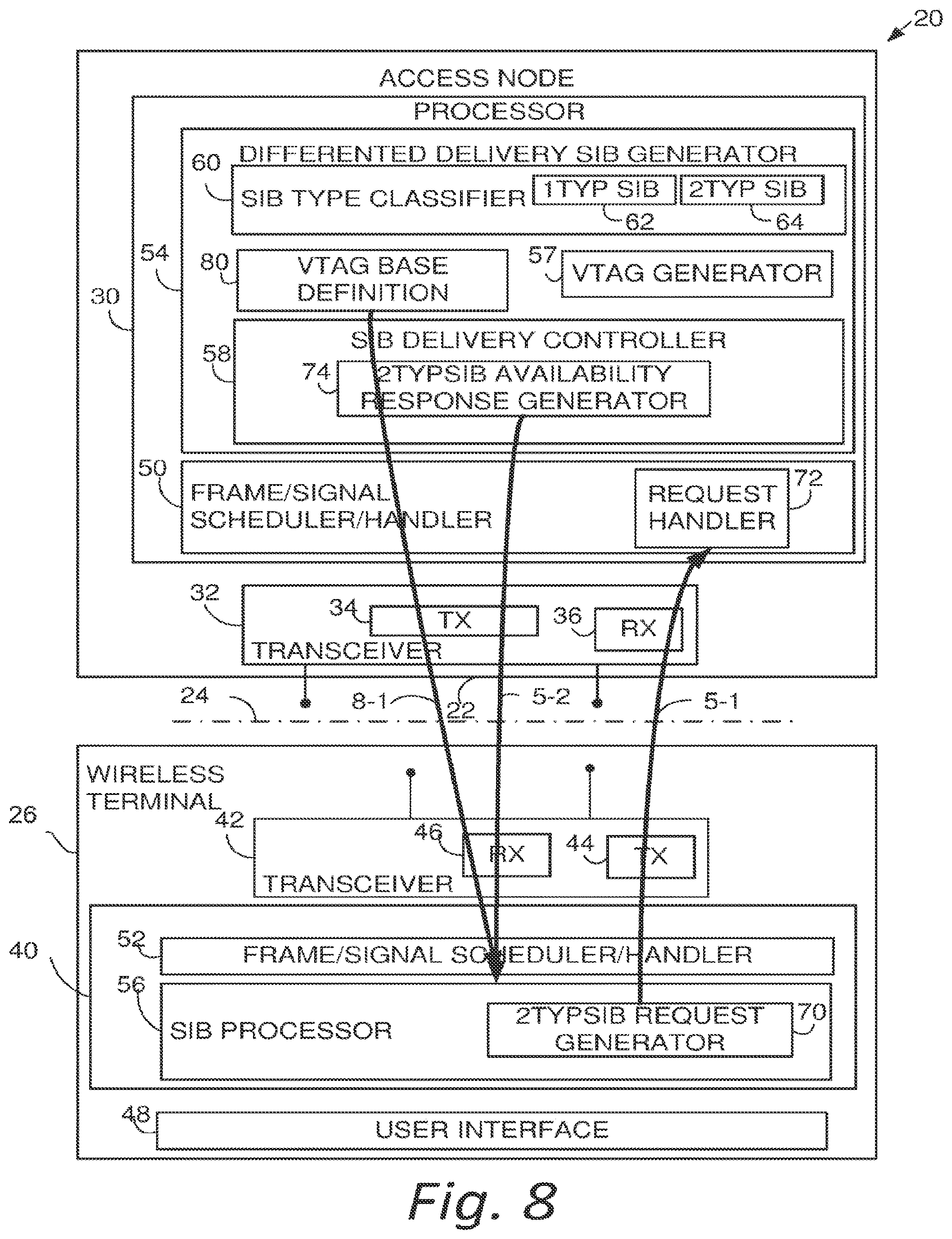 Patent US11778543 Figure 6 – User equipment, base station apparatus, communication method of a user equipment and communication method of a base station apparatus
