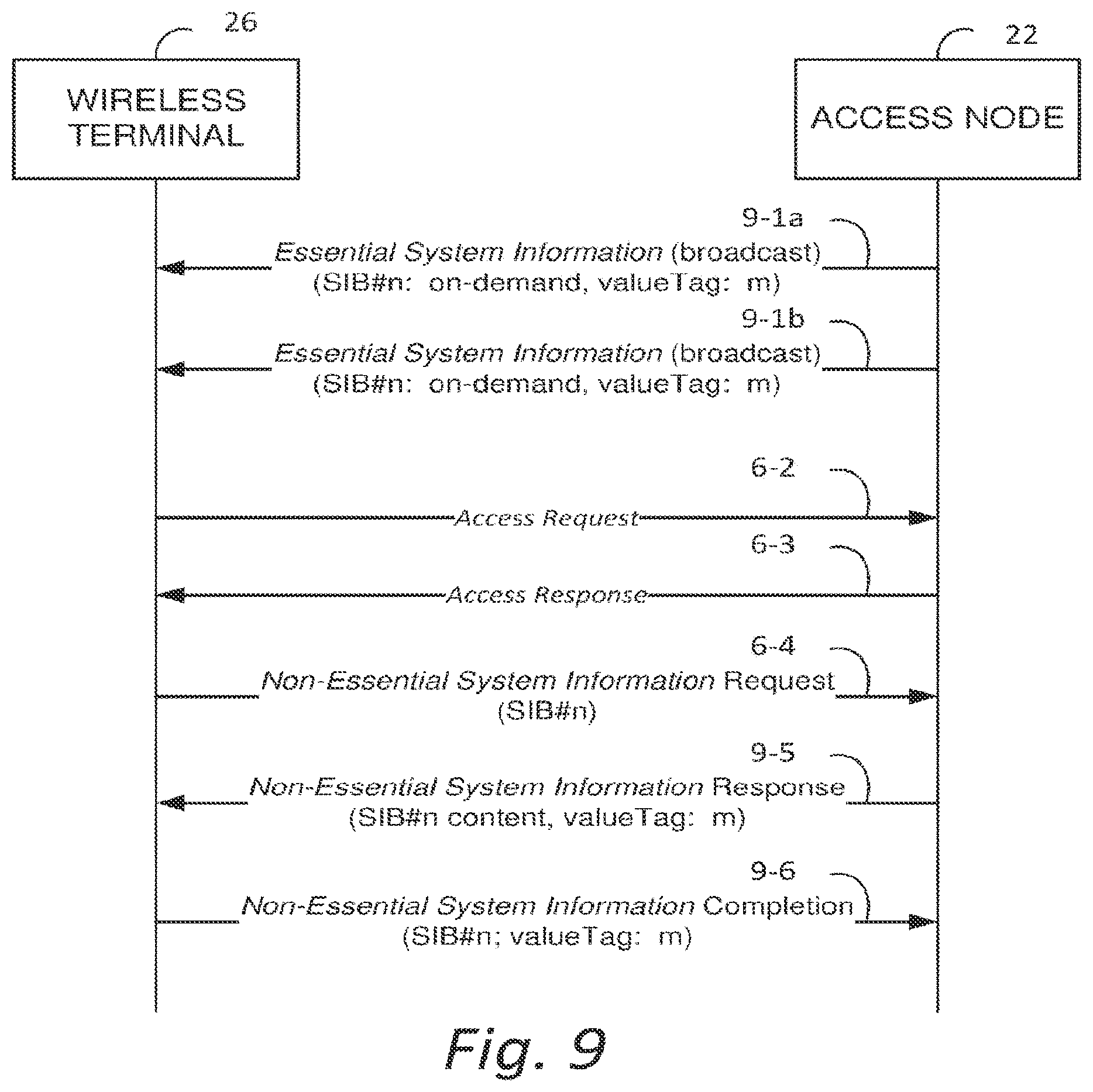 Patent US11778543 Figure 7 – User equipment, base station apparatus, communication method of a user equipment and communication method of a base station apparatus