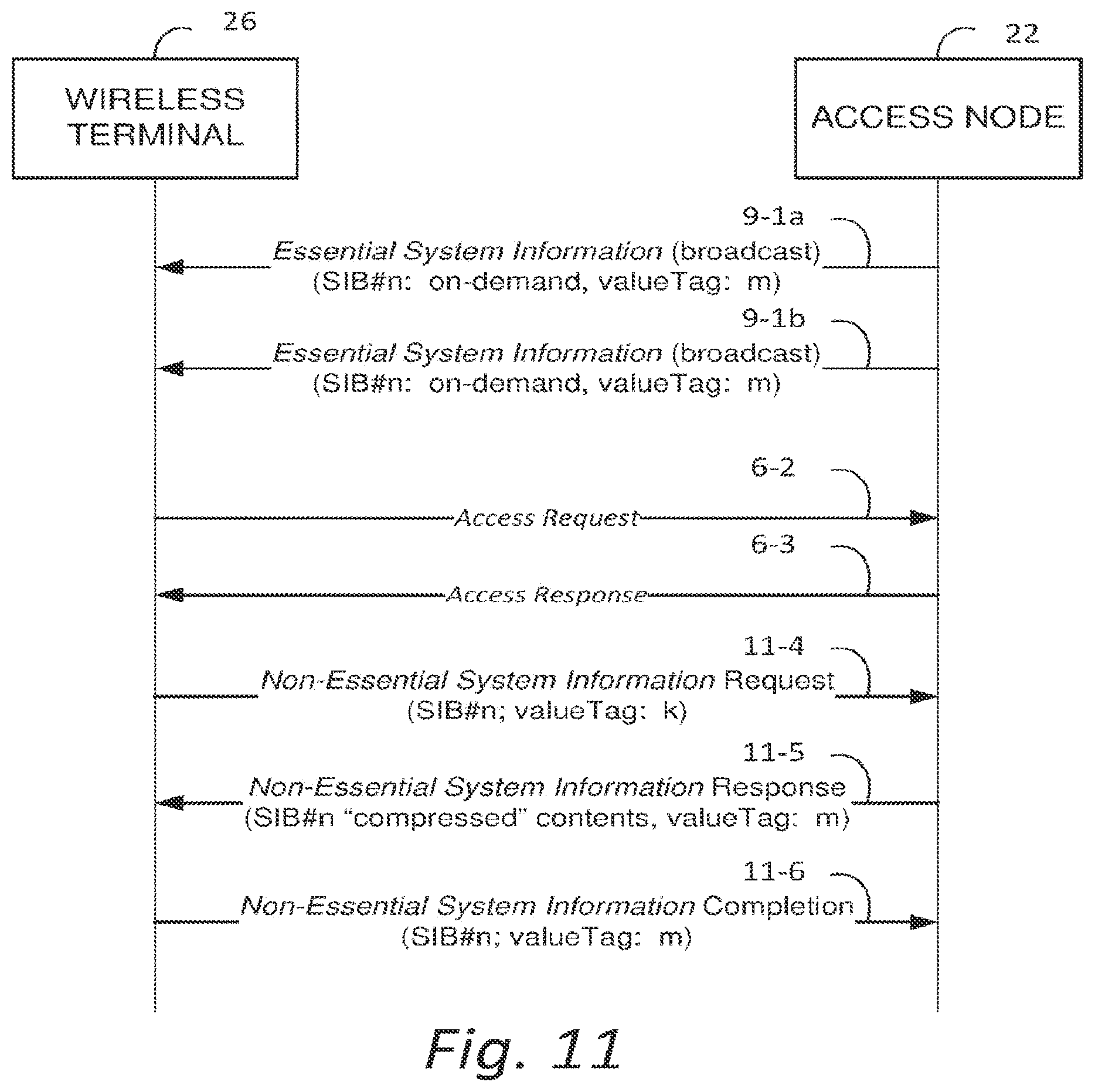 Patent US11778543 Figure 9 – User equipment, base station apparatus, communication method of a user equipment and communication method of a base station apparatus