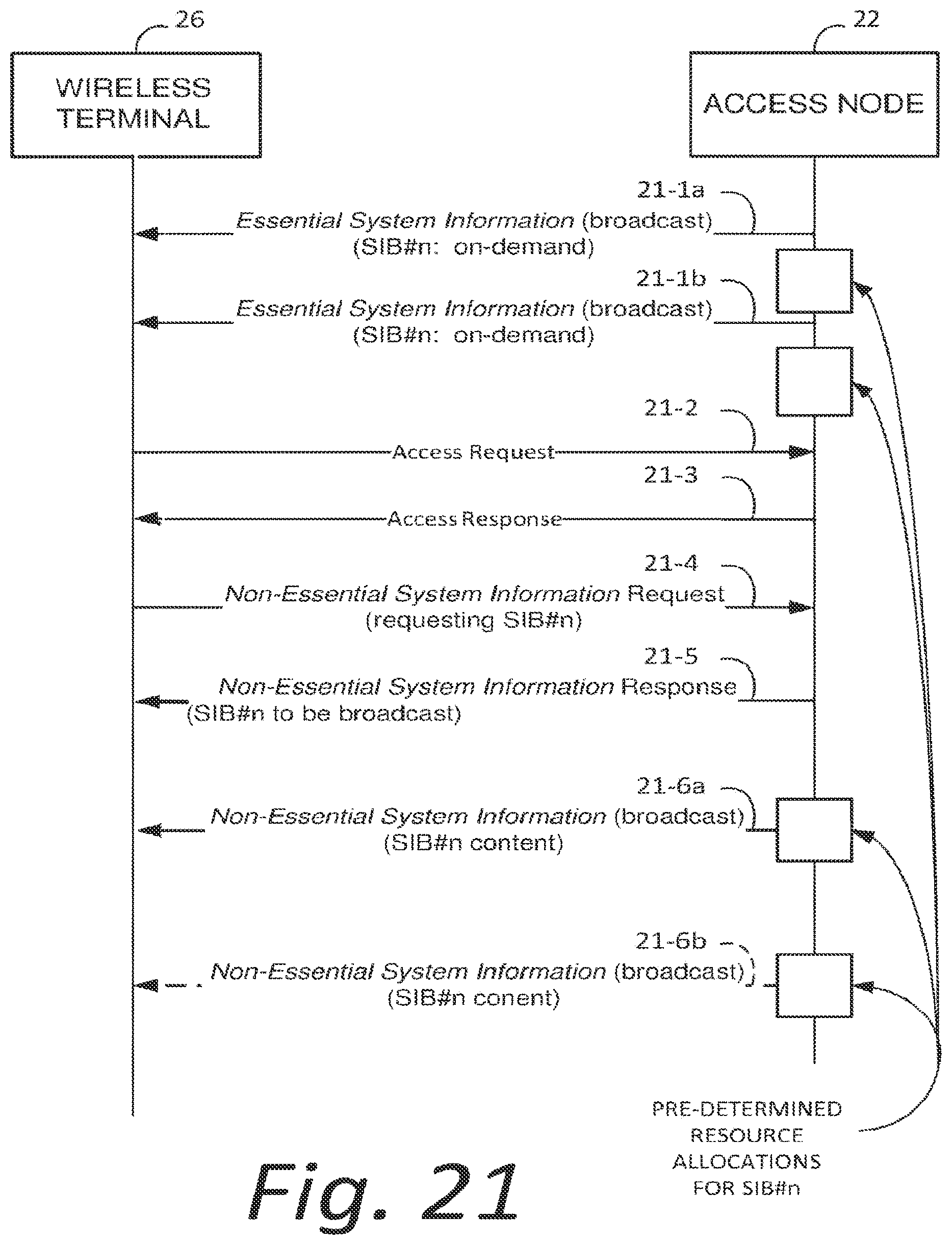 Patent US11778543 Figure 17 – User equipment, base station apparatus, communication method of a user equipment and communication method of a base station apparatus