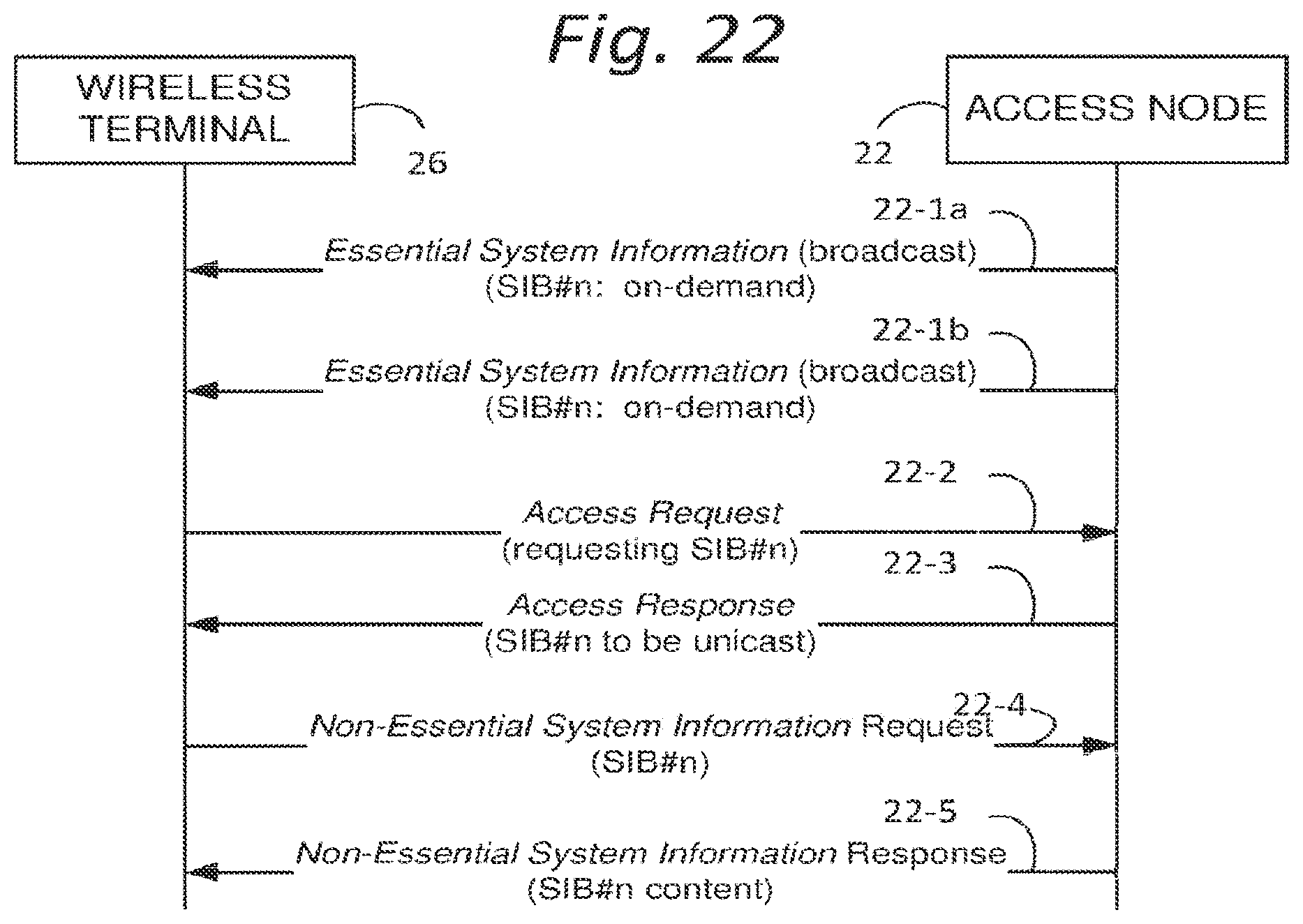 Patent US11778543 Figure 18 – User equipment, base station apparatus, communication method of a user equipment and communication method of a base station apparatus