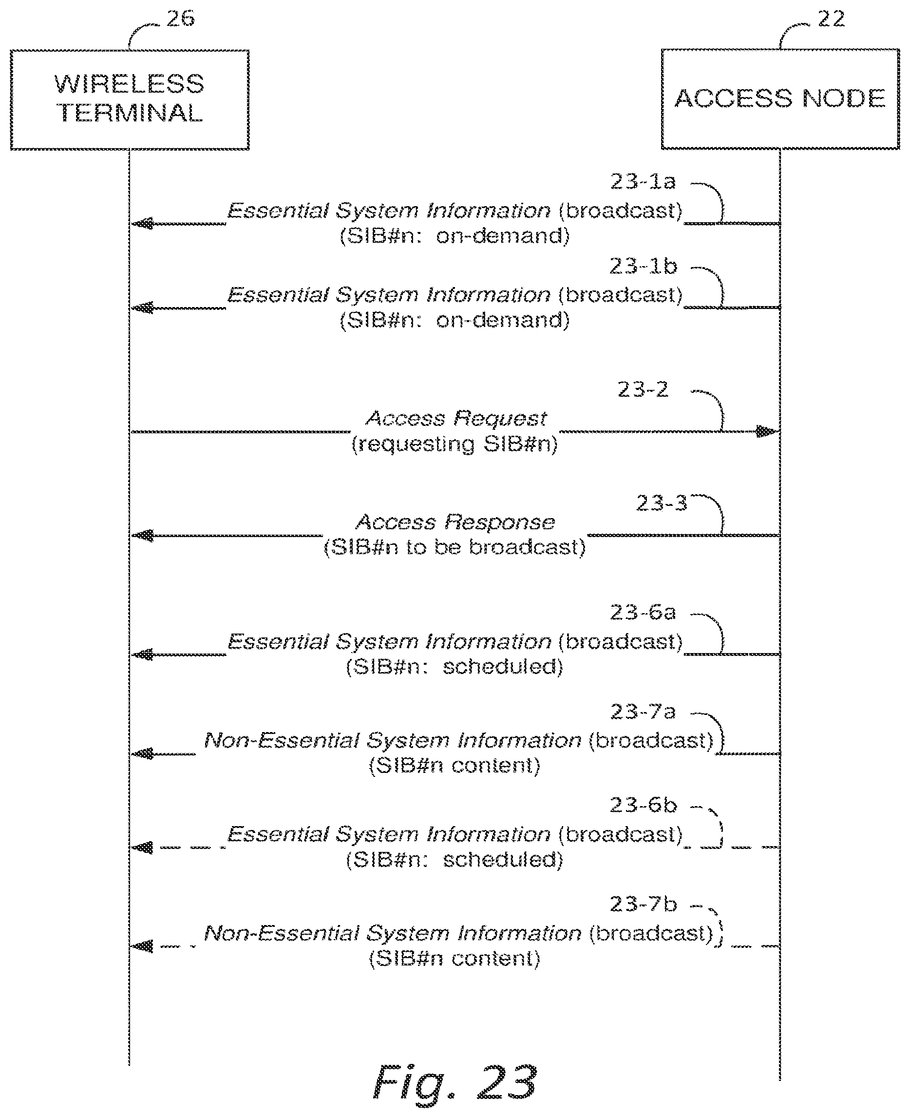 Patent US11778543 Figure 19 – User equipment, base station apparatus, communication method of a user equipment and communication method of a base station apparatus