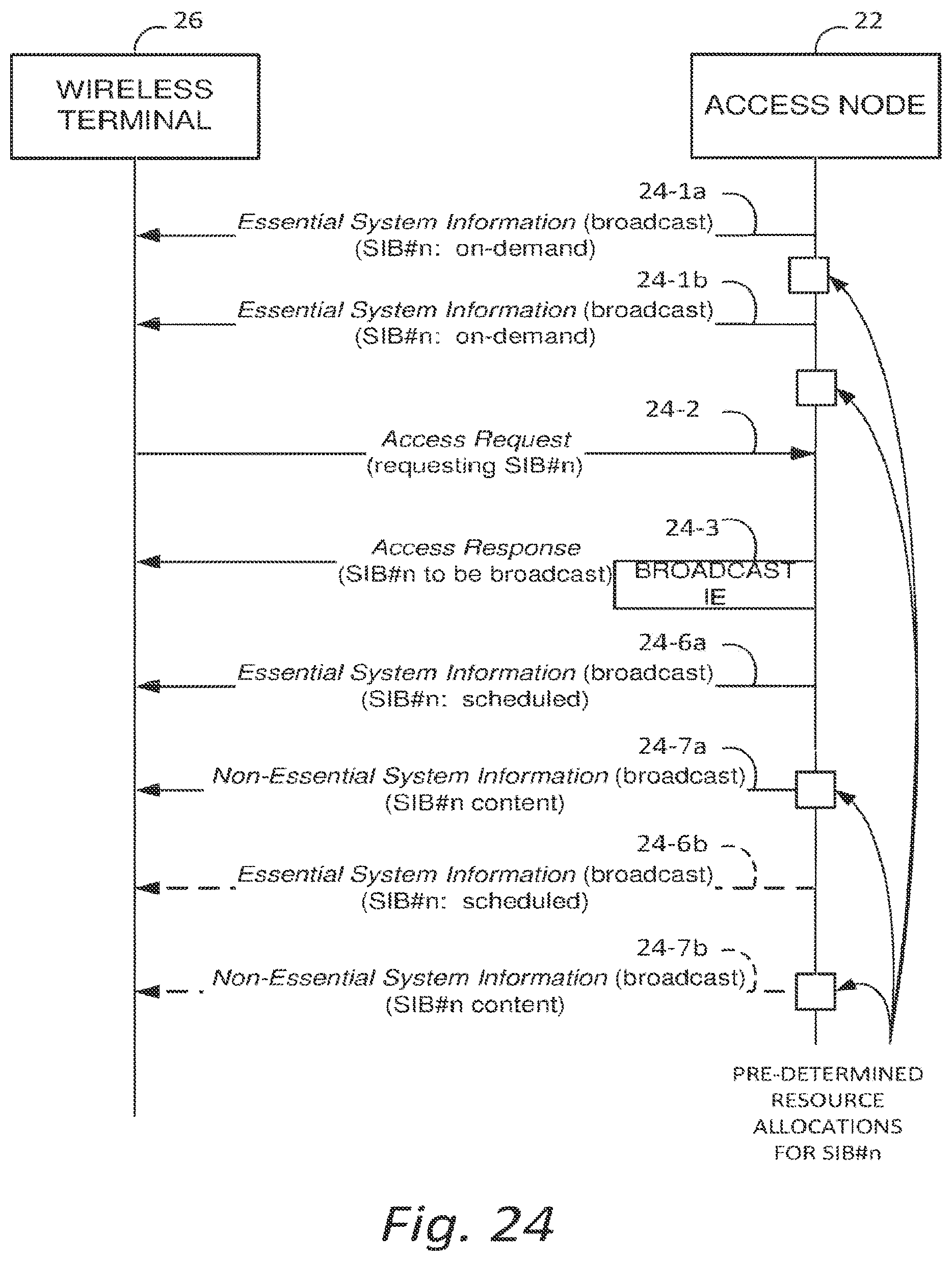 Patent US11778543 Figure 20 – User equipment, base station apparatus, communication method of a user equipment and communication method of a base station apparatus