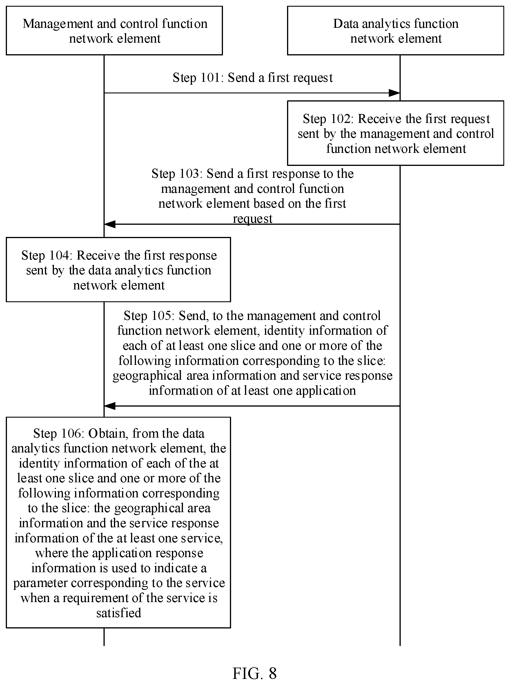 Patent US11778544 Figure 8 – Slice information processing method and apparatus