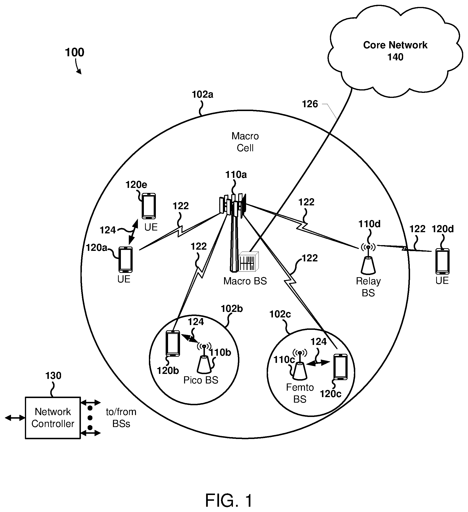 Patent US11778545 Figure 1 – Coverage enhancement for initial access with feedback via PRACH sequence