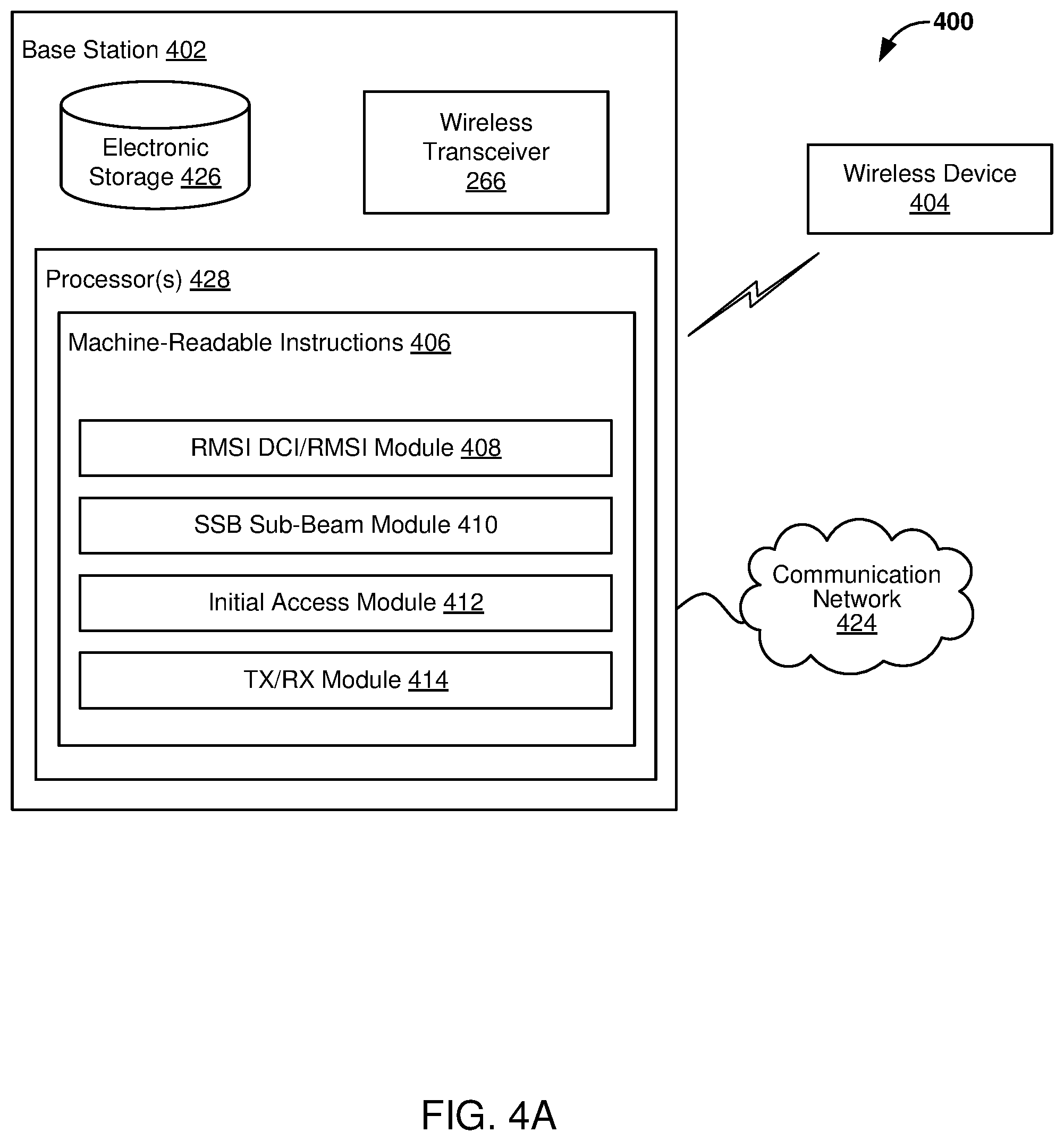 Patent US11778545 Figure 4 – Coverage enhancement for initial access with feedback via PRACH sequence