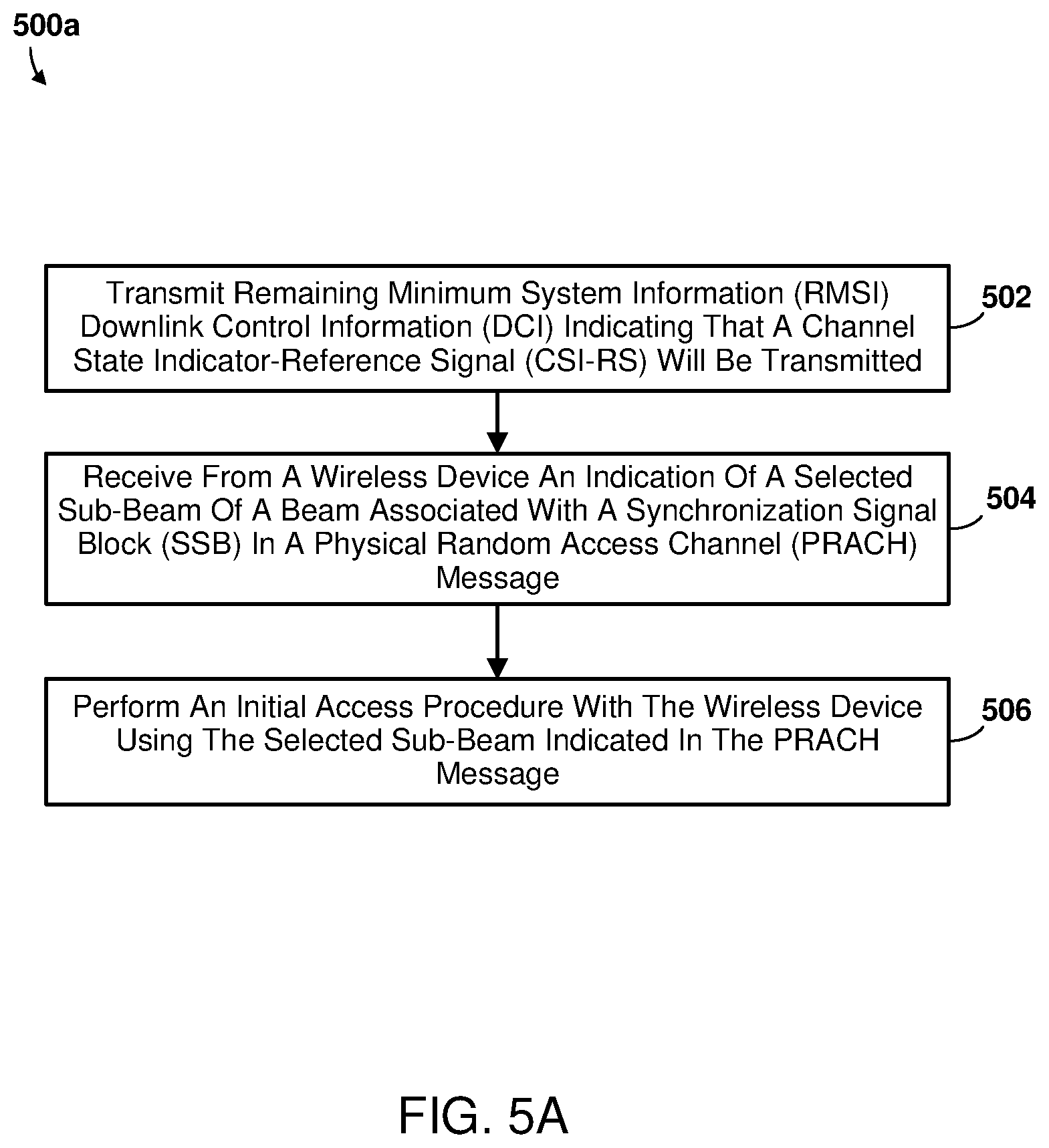 Patent US11778545 Figure 6 – Coverage enhancement for initial access with feedback via PRACH sequence