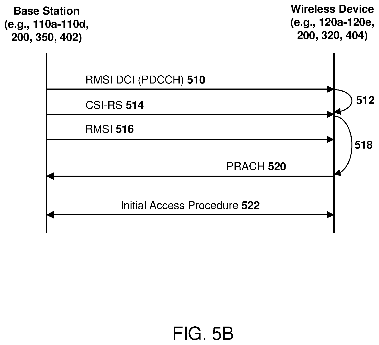 Patent US11778545 Figure 7 – Coverage enhancement for initial access with feedback via PRACH sequence