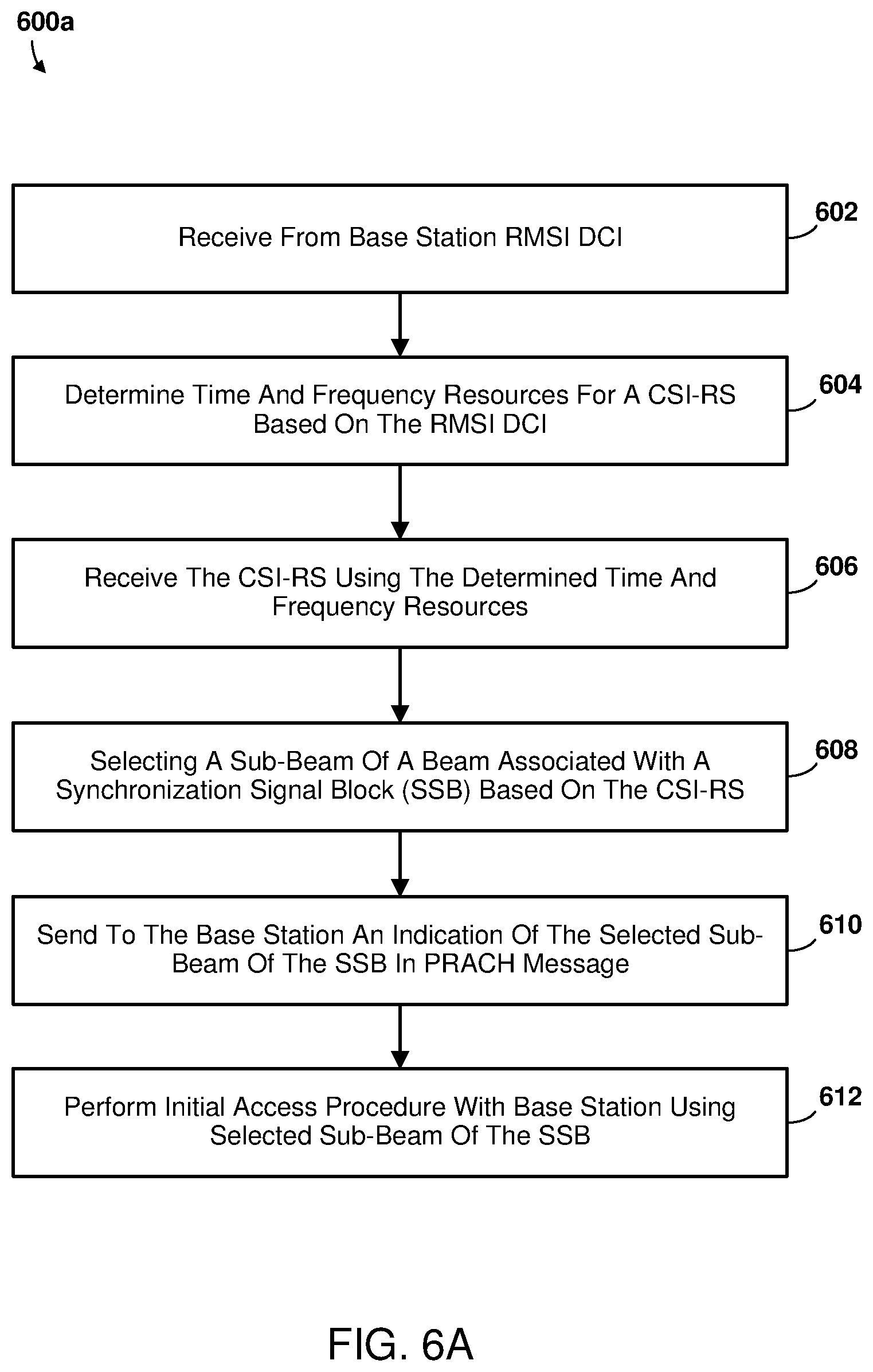 Patent US11778545 Figure 9 – Coverage enhancement for initial access with feedback via PRACH sequence