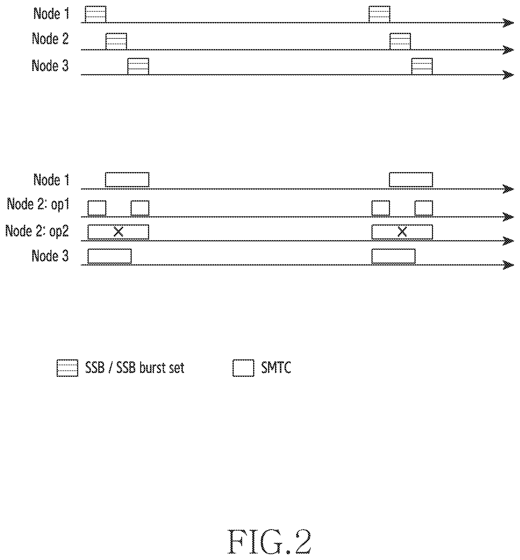 Patent US11778547 Figure 2 – Apparatus and method for integrated access and backhaul in wireless communication system