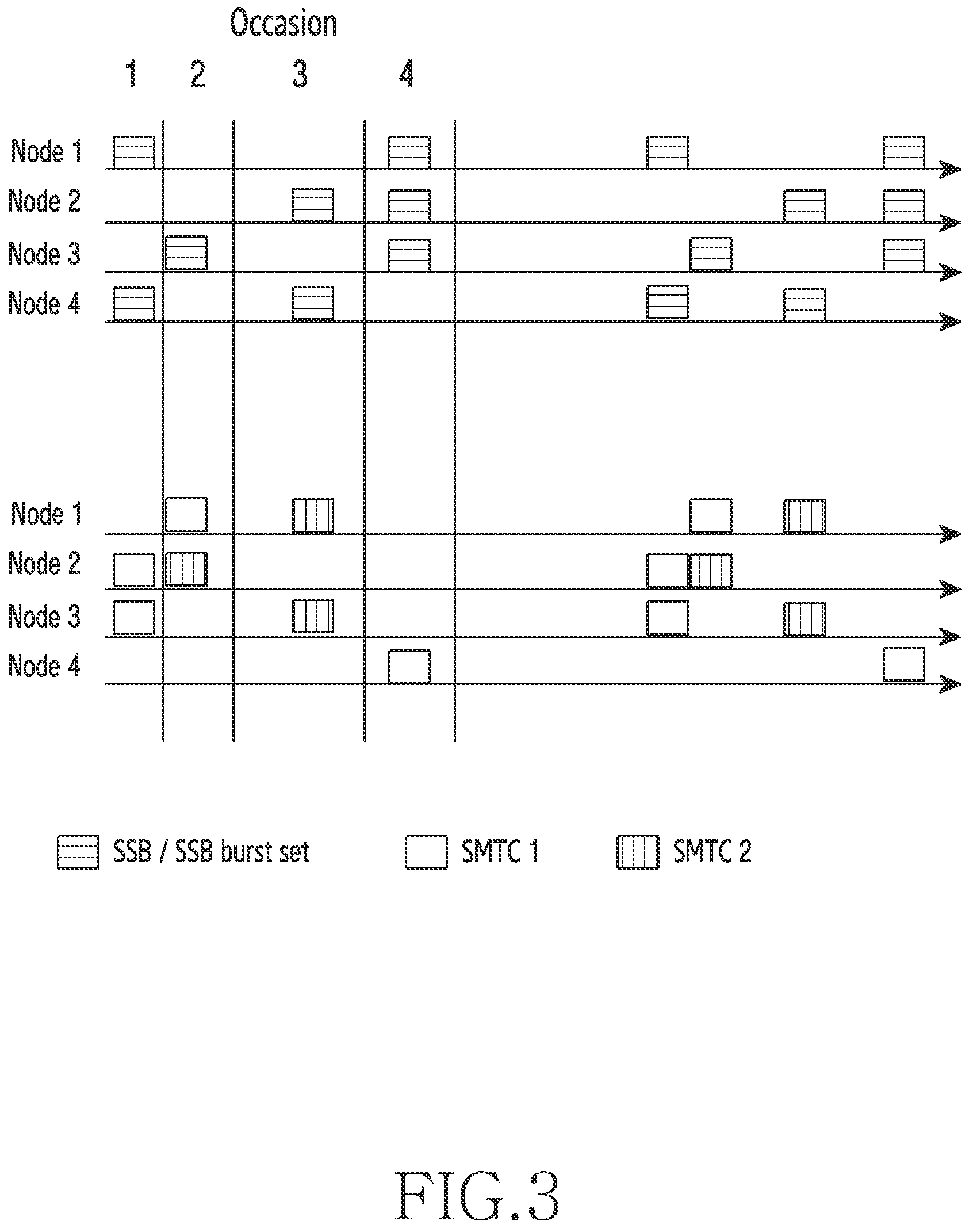 Patent US11778547 Figure 3 – Apparatus and method for integrated access and backhaul in wireless communication system