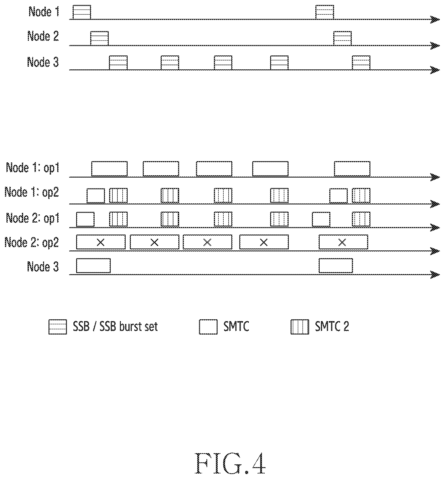 Patent US11778547 Figure 4 – Apparatus and method for integrated access and backhaul in wireless communication system