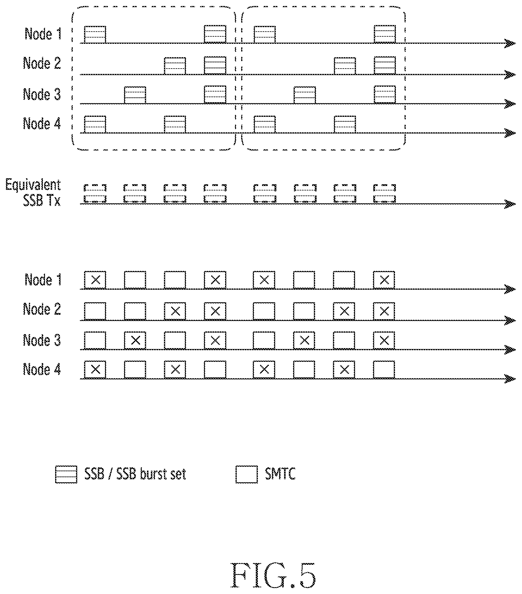 Patent US11778547 Figure 5 – Apparatus and method for integrated access and backhaul in wireless communication system