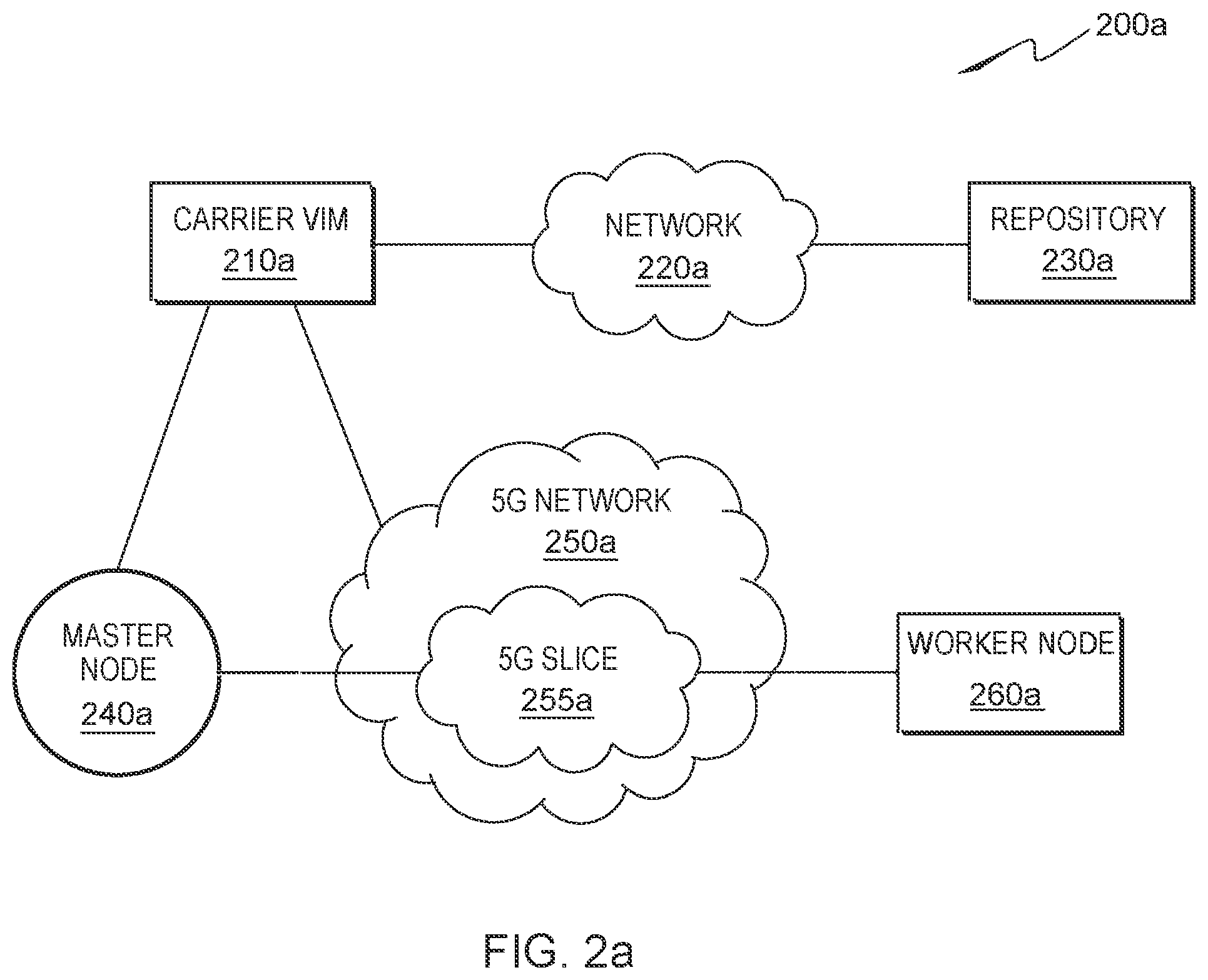 Patent US11778548 Figure 2 – Deploying containers on a 5G slice network