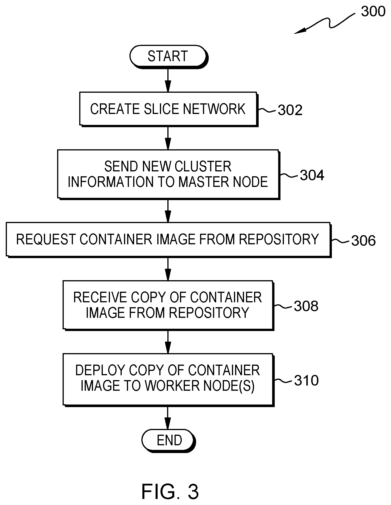 Patent US11778548 Figure 4 – Deploying containers on a 5G slice network