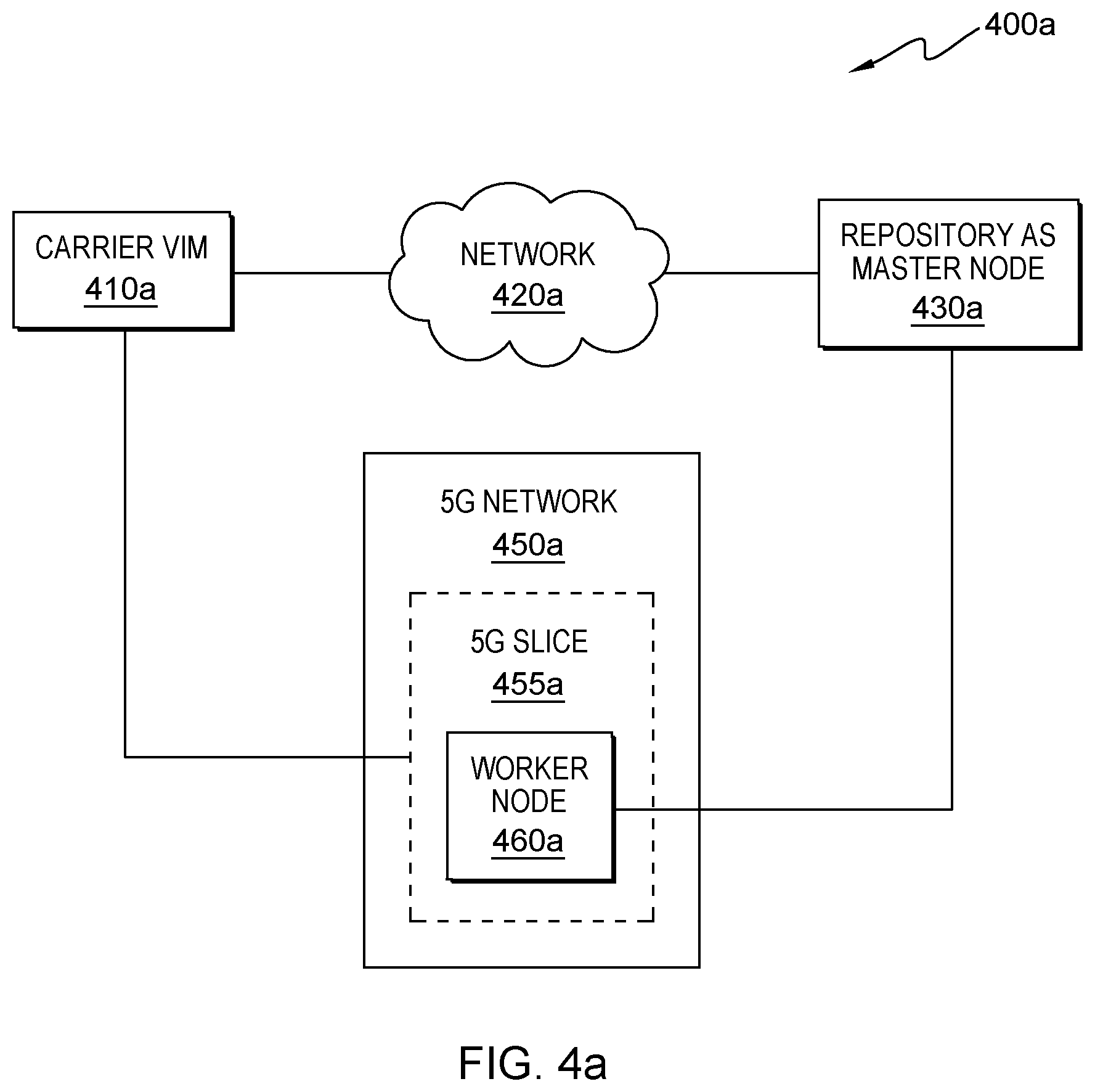 Patent US11778548 Figure 5 – Deploying containers on a 5G slice network