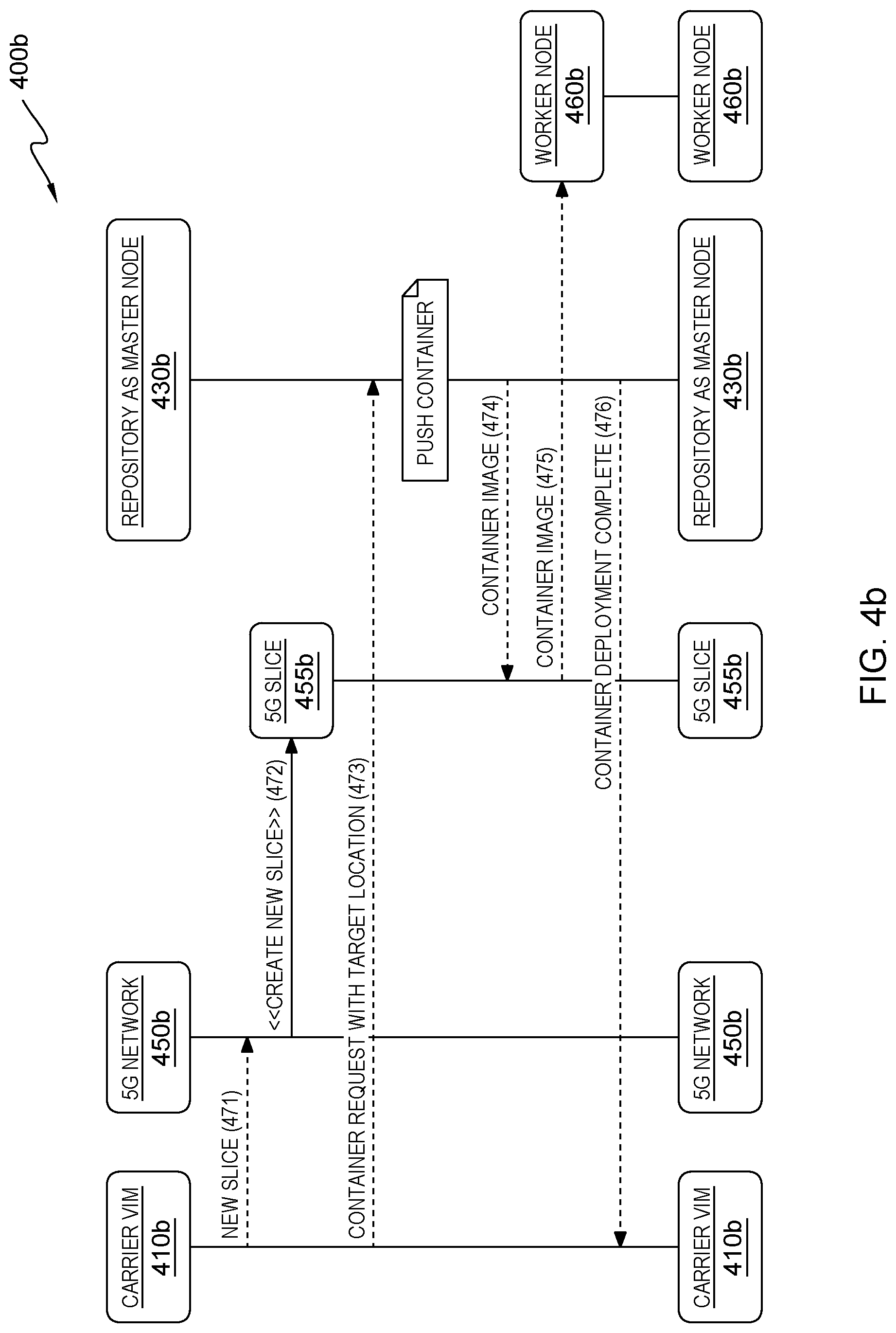 Patent US11778548 Figure 6 – Deploying containers on a 5G slice network