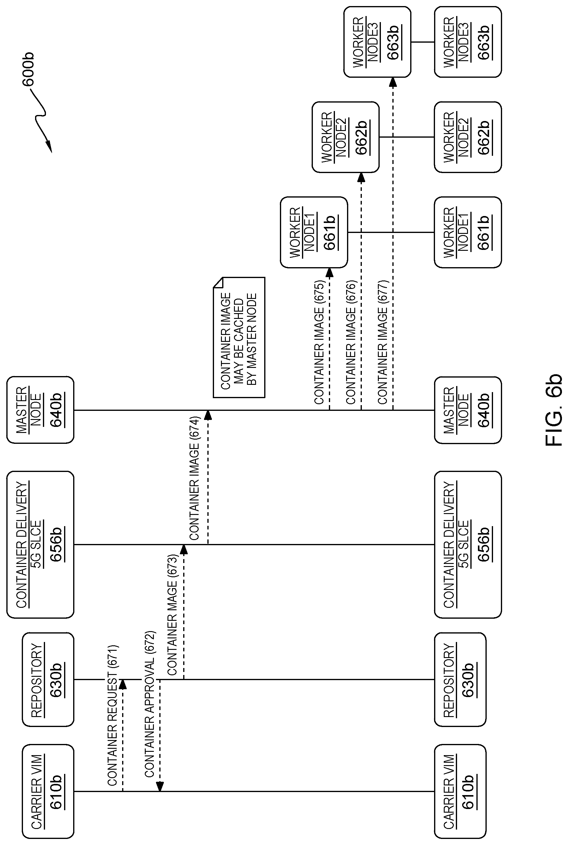 Patent US11778548 Figure 9 – Deploying containers on a 5G slice network