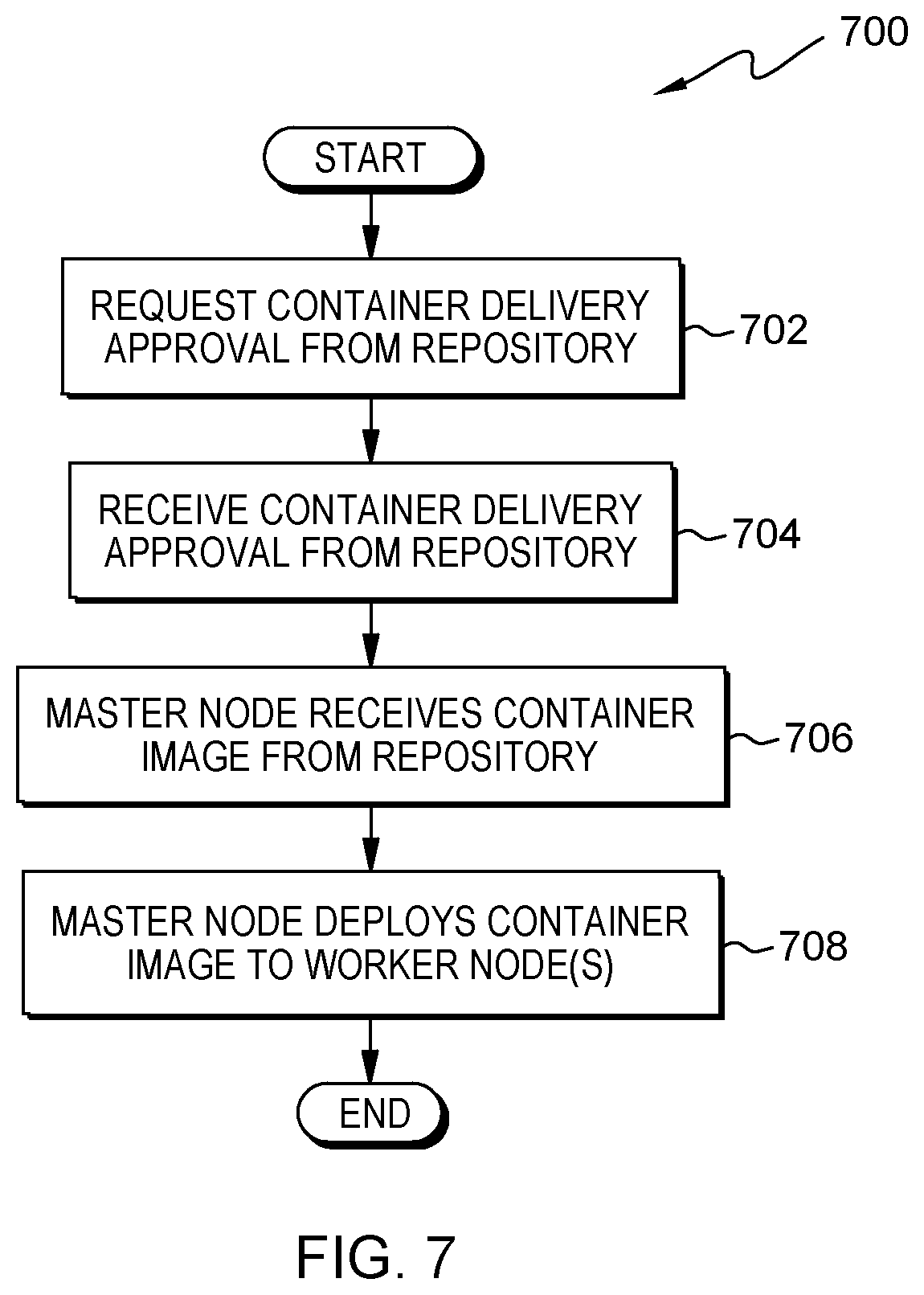 Patent US11778548 Figure 10 – Deploying containers on a 5G slice network