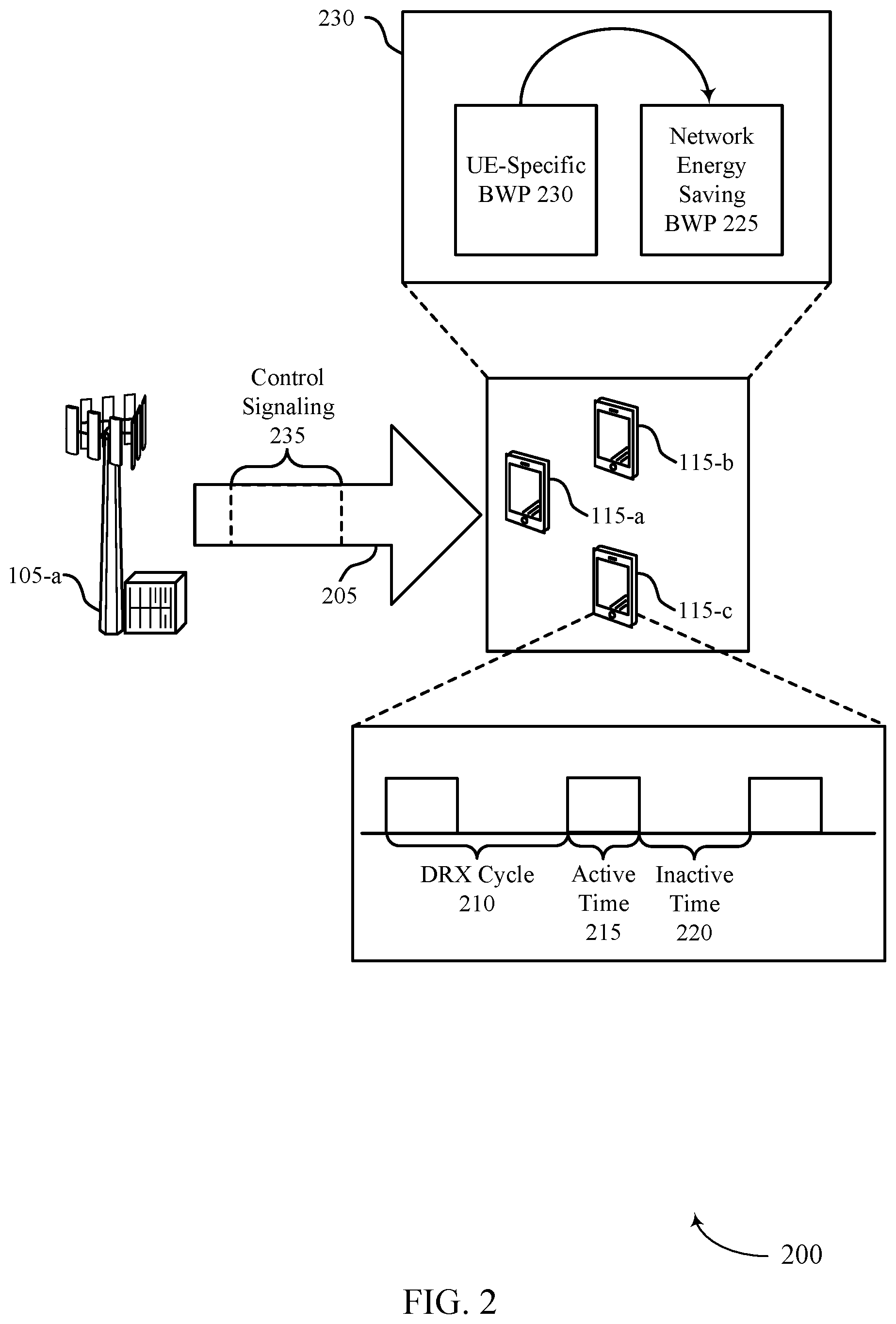 Patent US11778549 Figure 2 – Bandwidth part control for network power saving