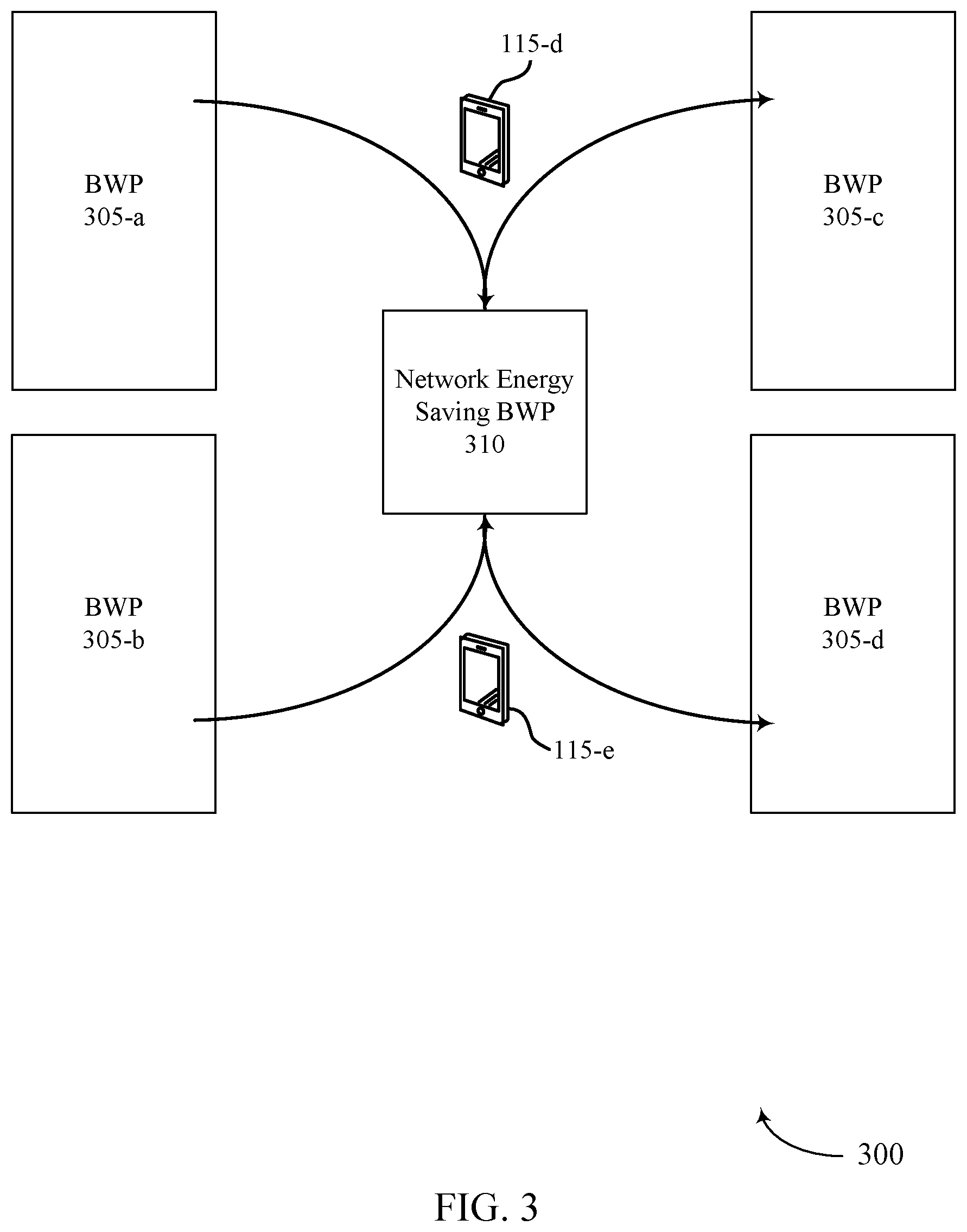 Patent US11778549 Figure 3 – Bandwidth part control for network power saving