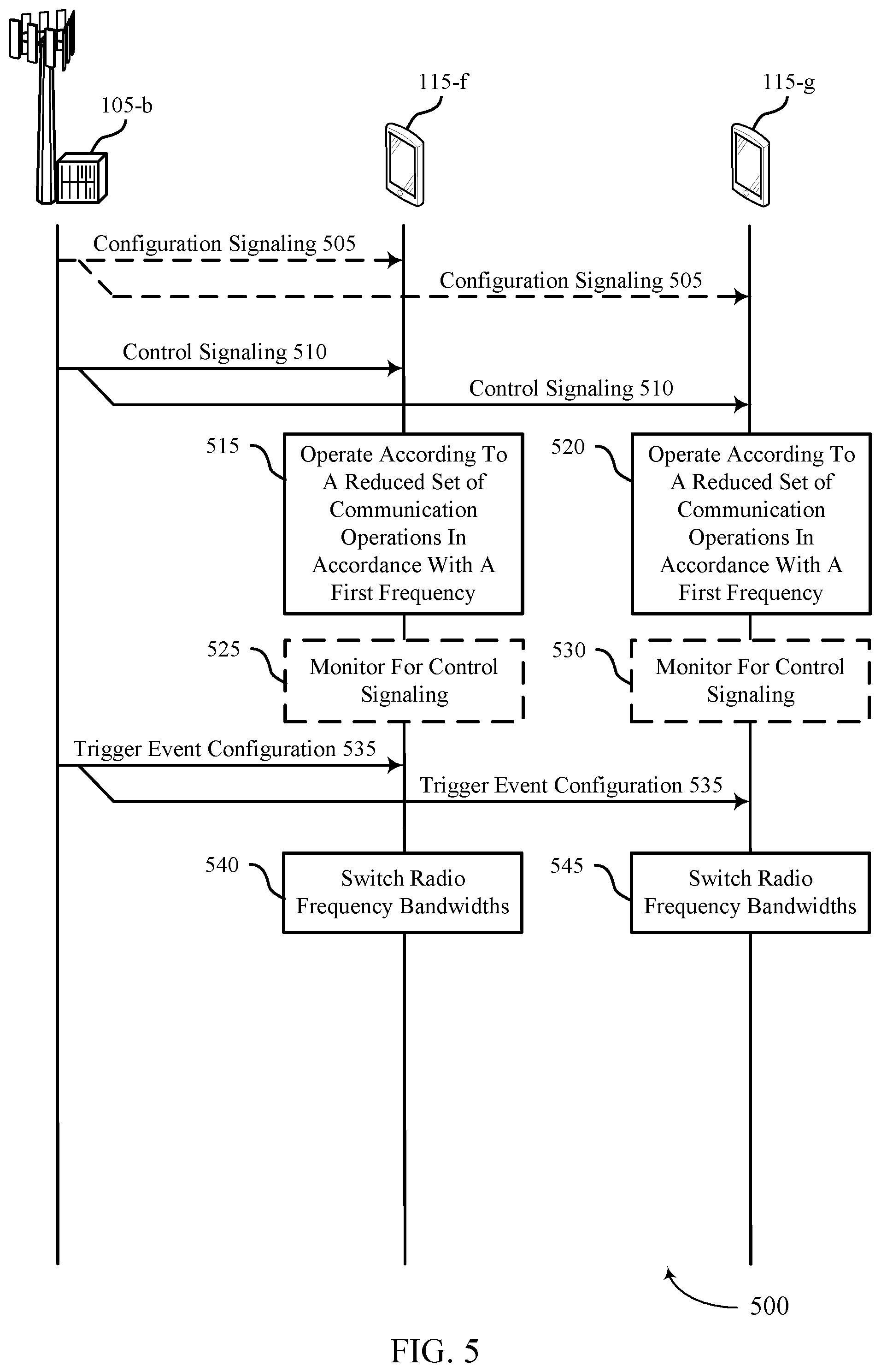 Patent US11778549 Figure 5 – Bandwidth part control for network power saving
