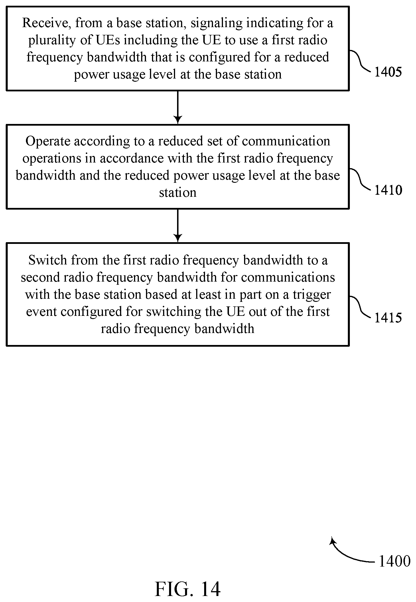 Patent US11778549 Figure 14 – Bandwidth part control for network power saving