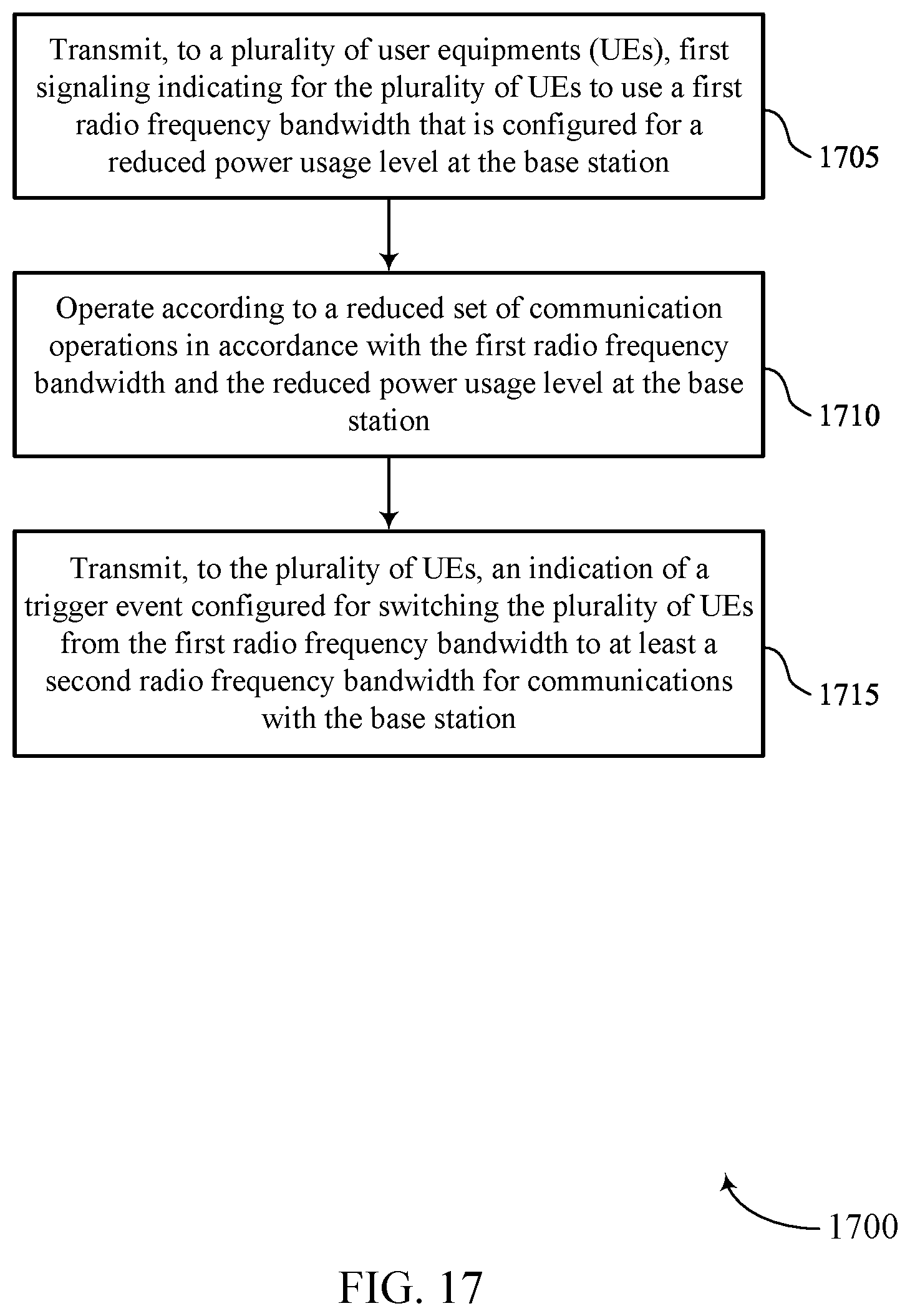 Patent US11778549 Figure 17 – Bandwidth part control for network power saving