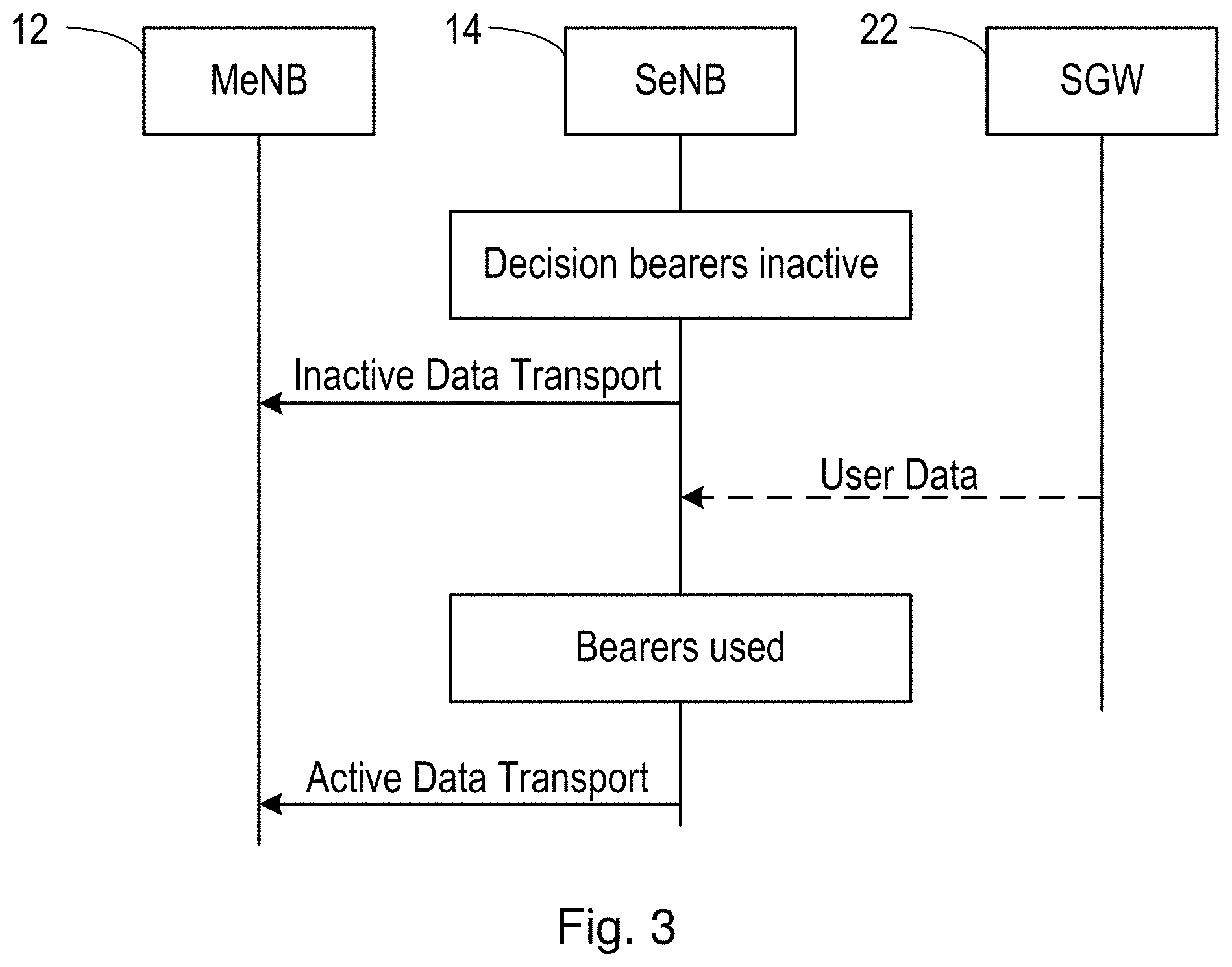 Patent US11778550 Figure 3 – Methods and apparatus relating to inactive mode in a wireless communications network