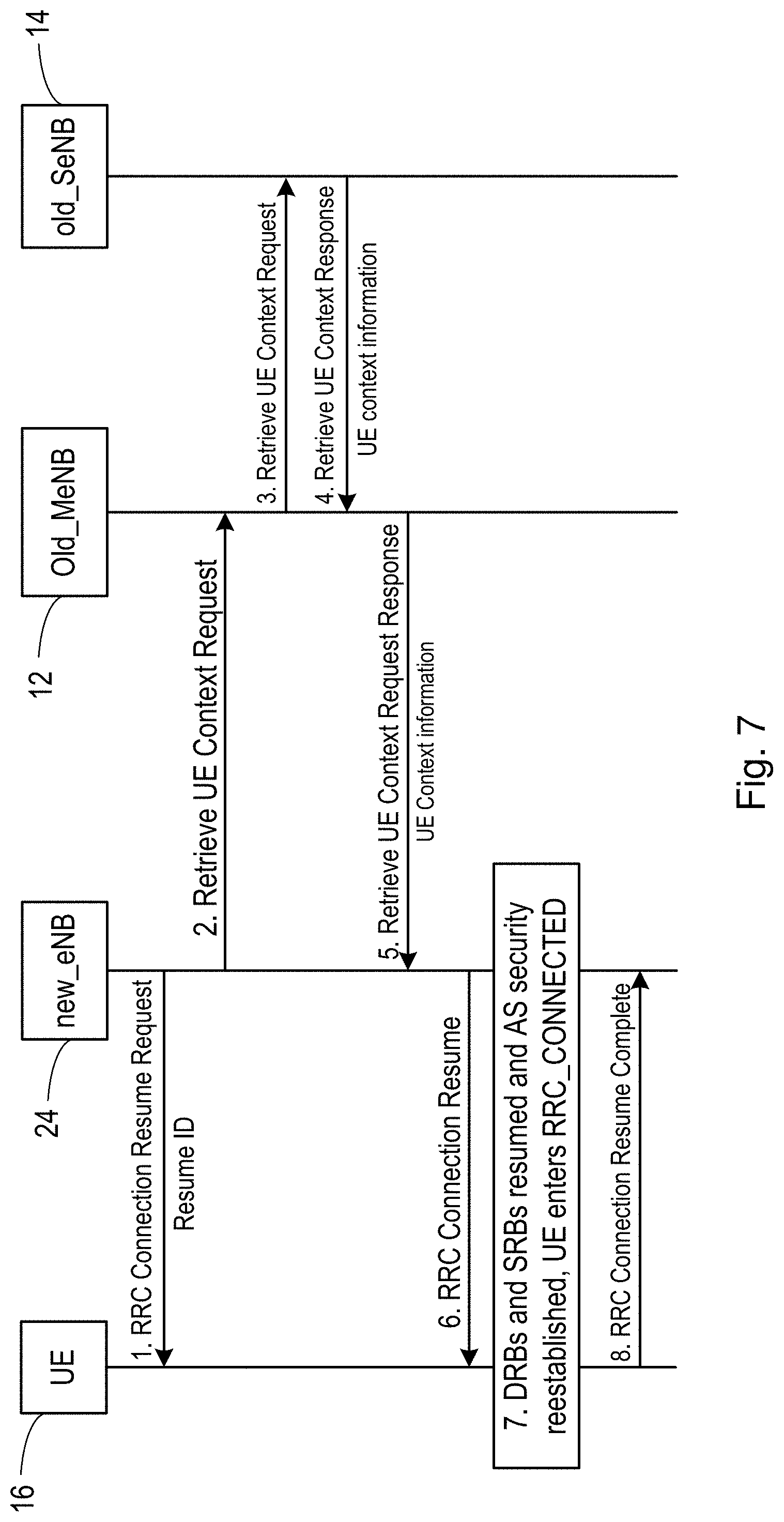 Patent US11778550 Figure 7 – Methods and apparatus relating to inactive mode in a wireless communications network