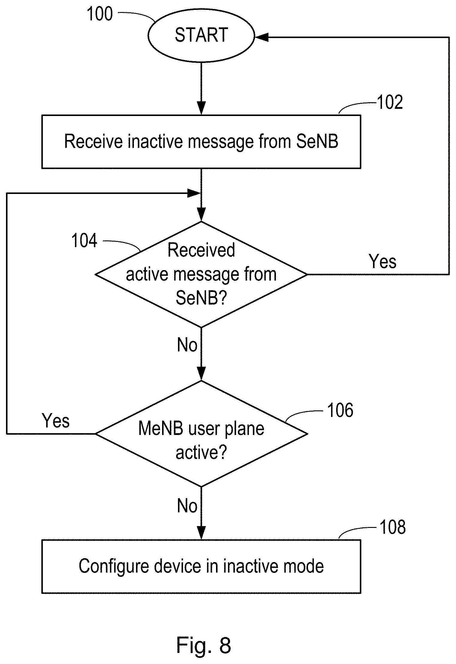 Patent US11778550 Figure 8 – Methods and apparatus relating to inactive mode in a wireless communications network