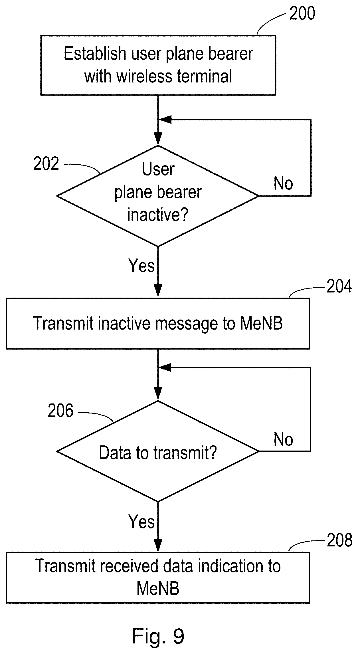Patent US11778550 Figure 9 – Methods and apparatus relating to inactive mode in a wireless communications network