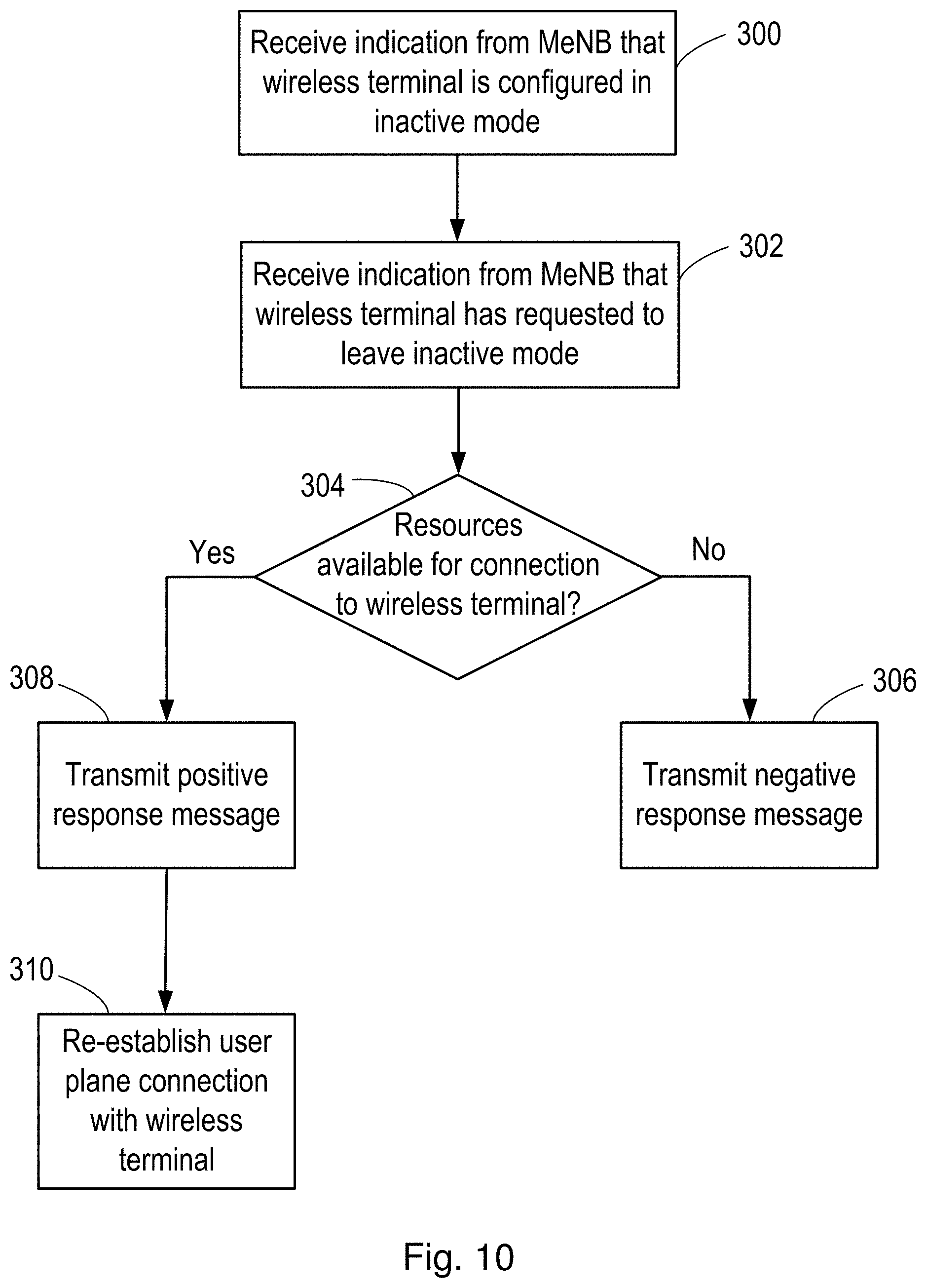 Patent US11778550 Figure 10 – Methods and apparatus relating to inactive mode in a wireless communications network