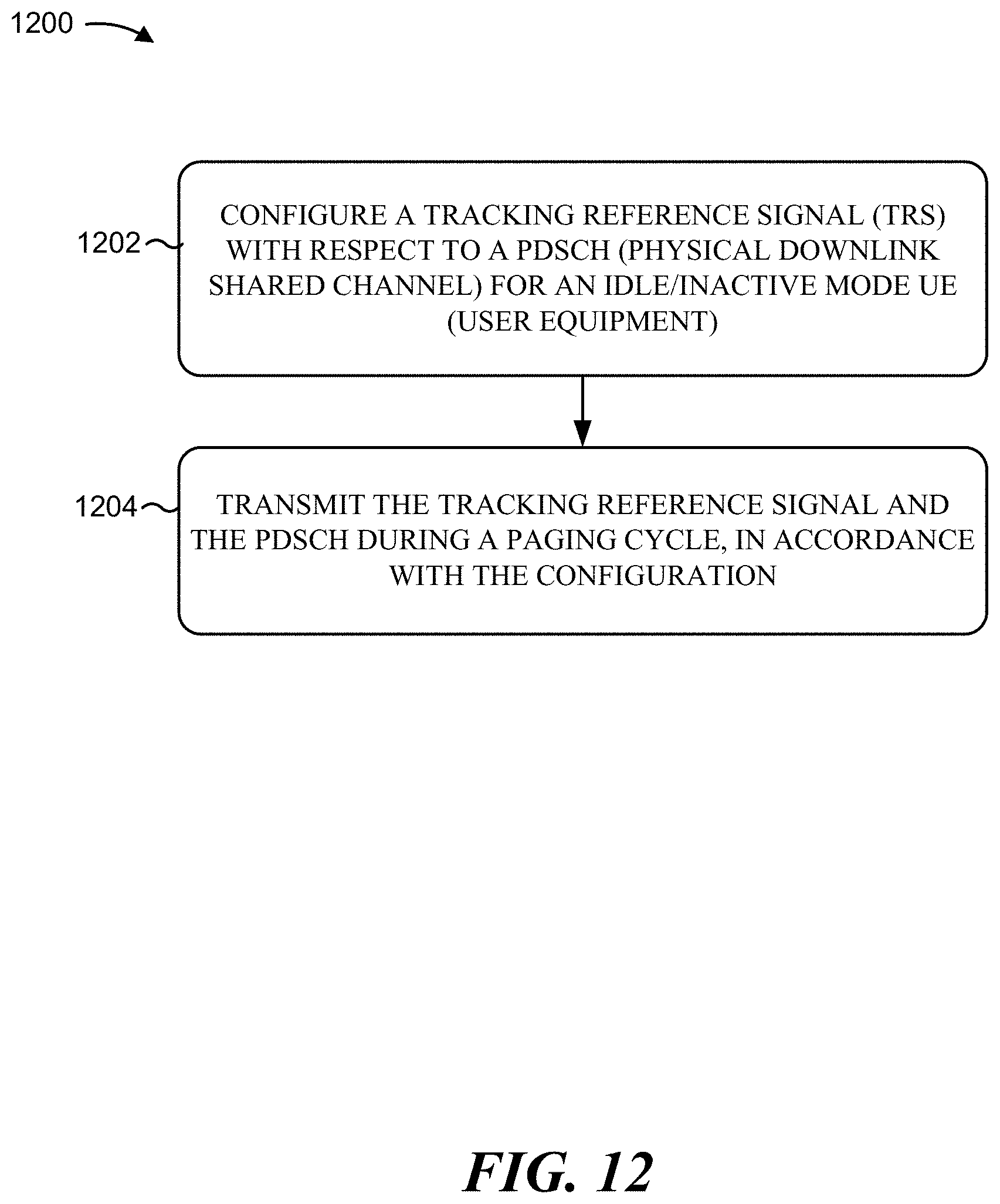 Patent US11778552 Figure 10 – Tracking reference signal (TRS) for idle mode user equipment (UE)