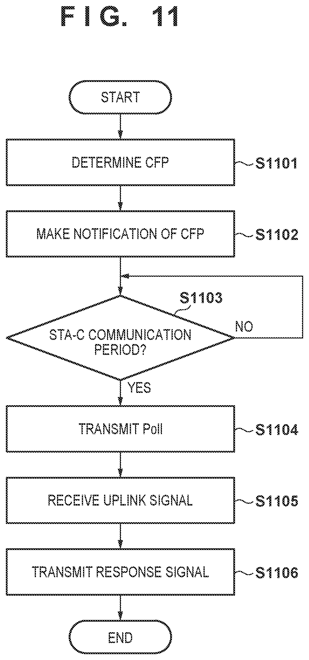Patent US11778553 Figure 10 – Communication apparatus, method for controlling the same, and non-transitory computer-readable storage medium