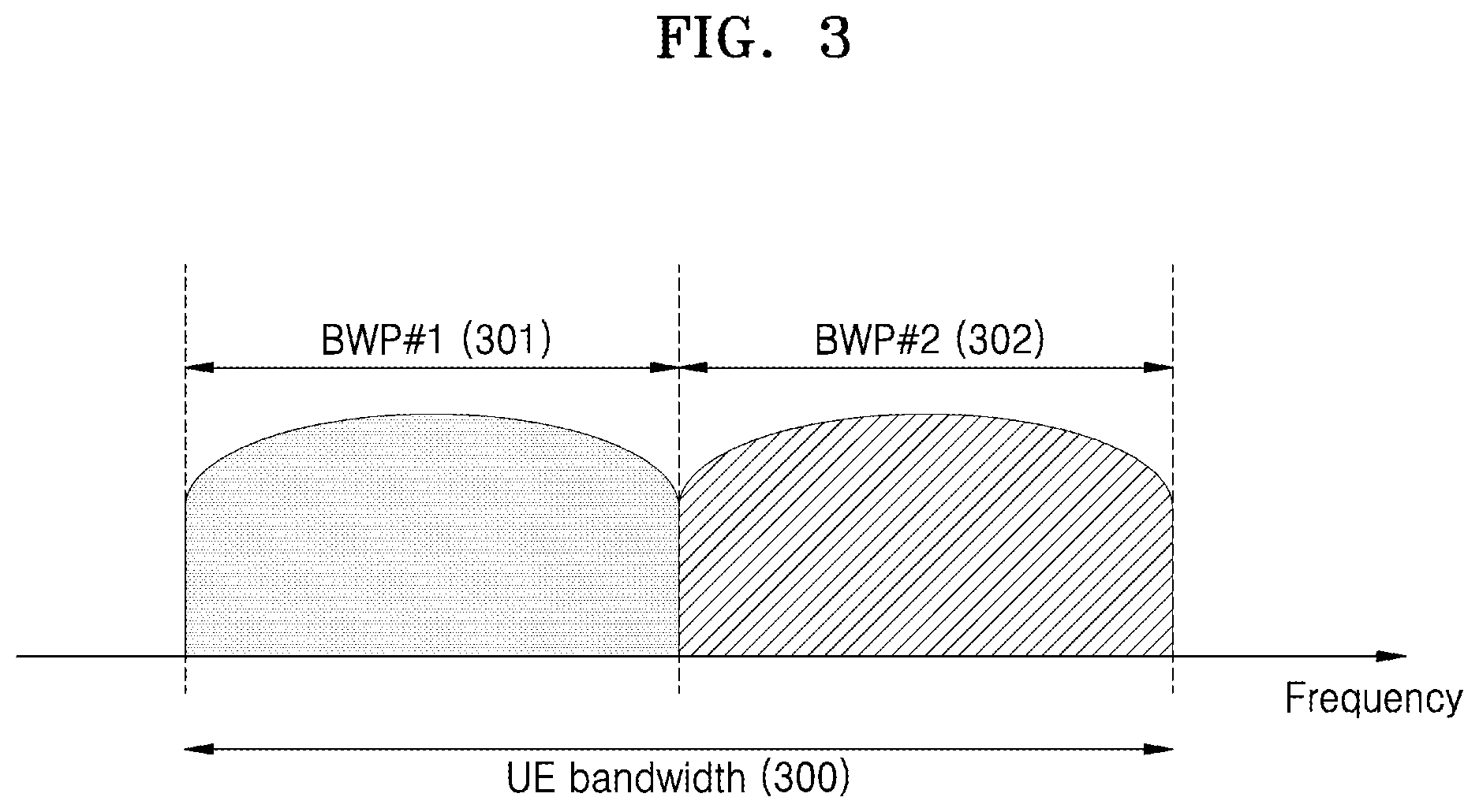 Patent US11778555 Figure 3 – Method and apparatus for saving power of user equipment in wireless communication system