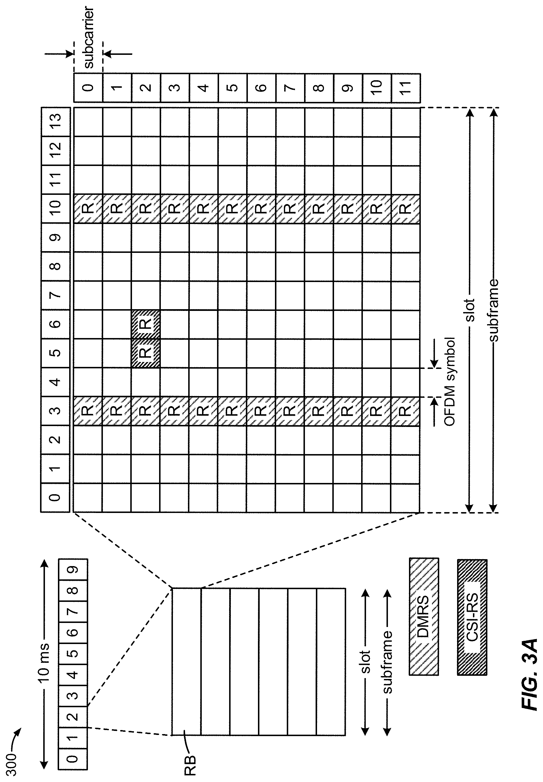 Patent US11778556 Figure 3 – Communication of WUS indicating selected PCIs of a PCI group