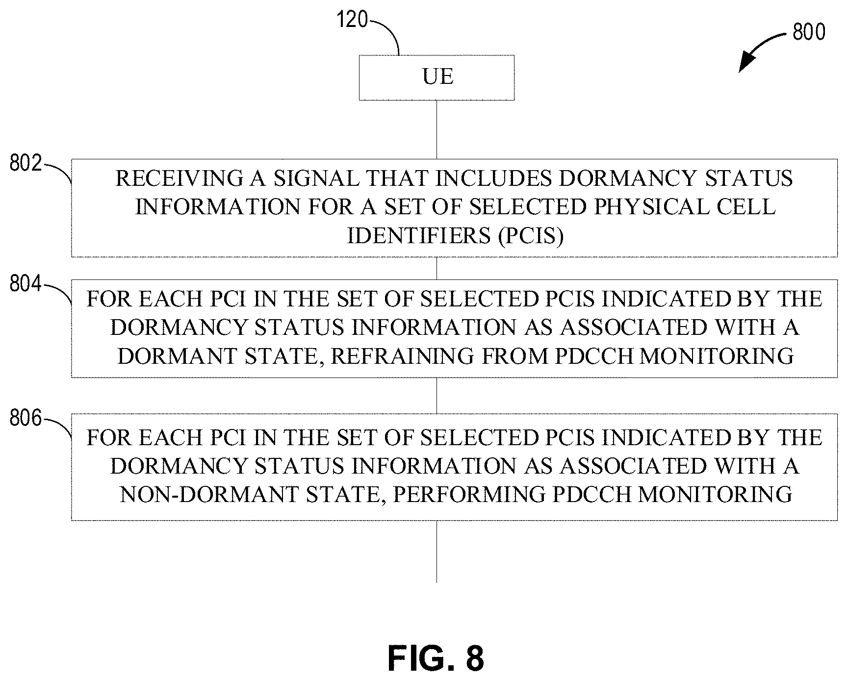 Patent US11778556 Figure 9 – Communication of WUS indicating selected PCIs of a PCI group