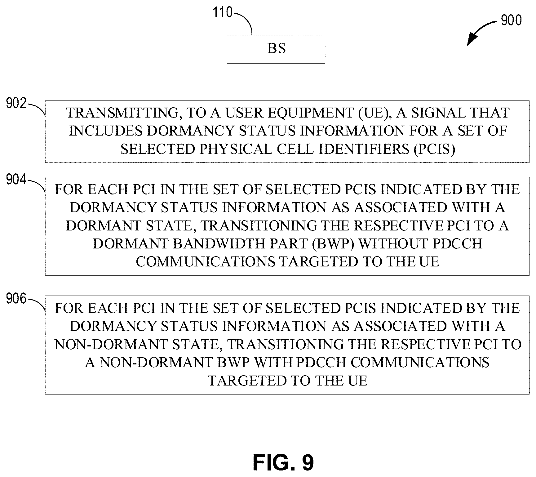 Patent US11778556 Figure 10 – Communication of WUS indicating selected PCIs of a PCI group