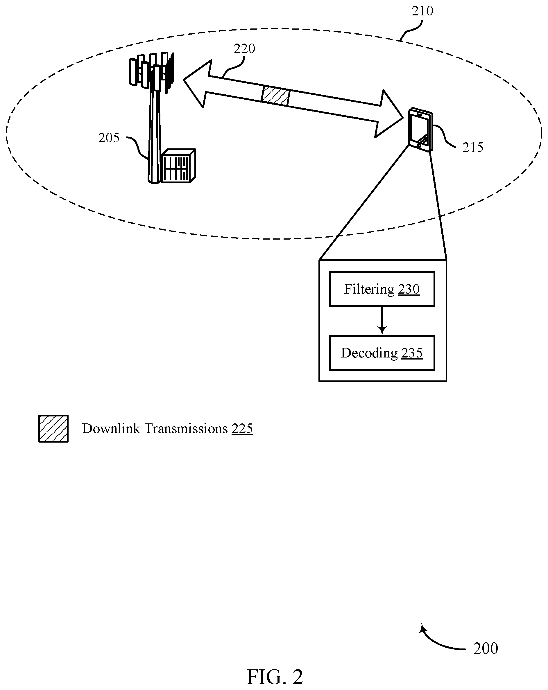 Patent US11778558 Figure 2 – Techniques for pre-opening notch filter in wireless communications system