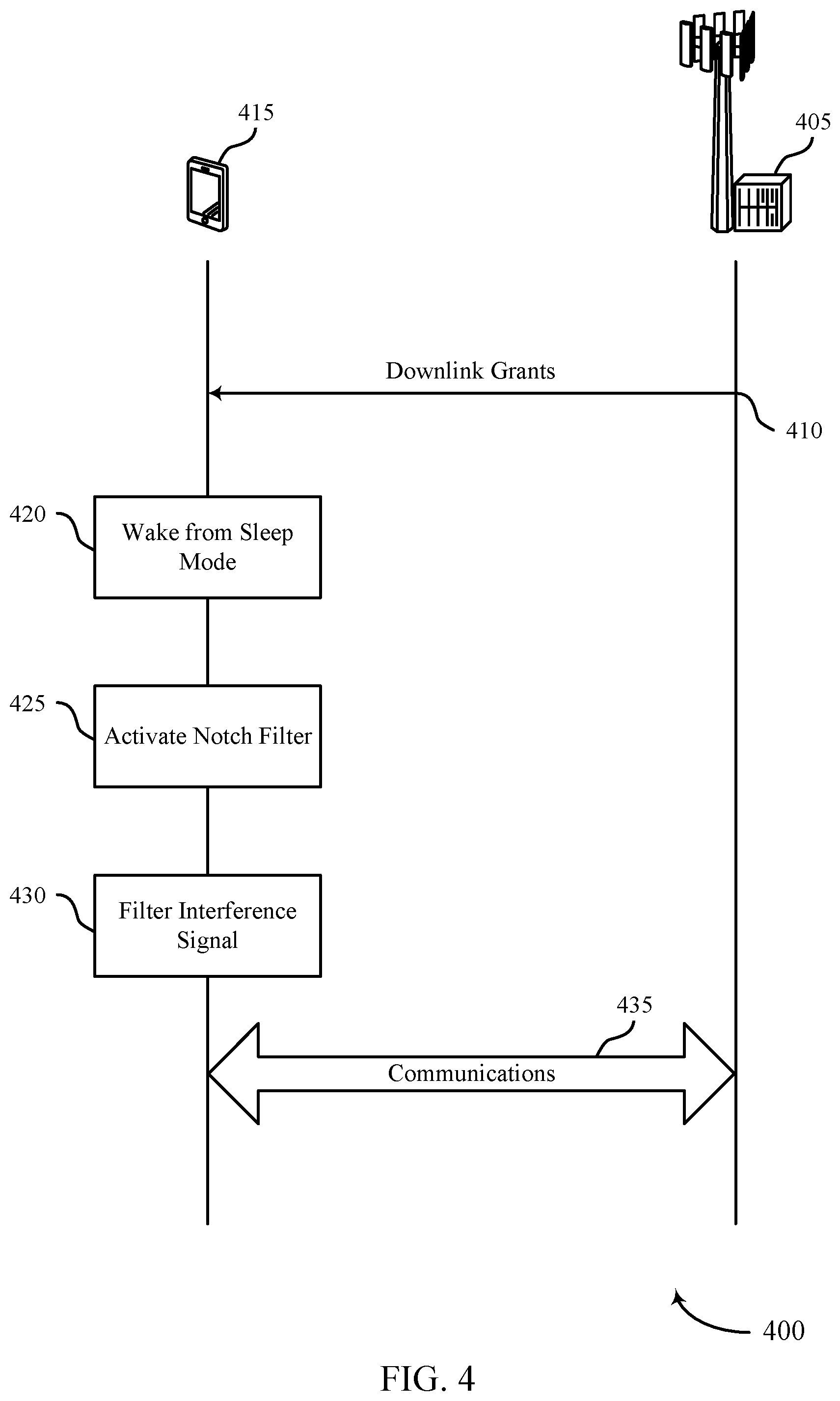 Patent US11778558 Figure 4 – Techniques for pre-opening notch filter in wireless communications system