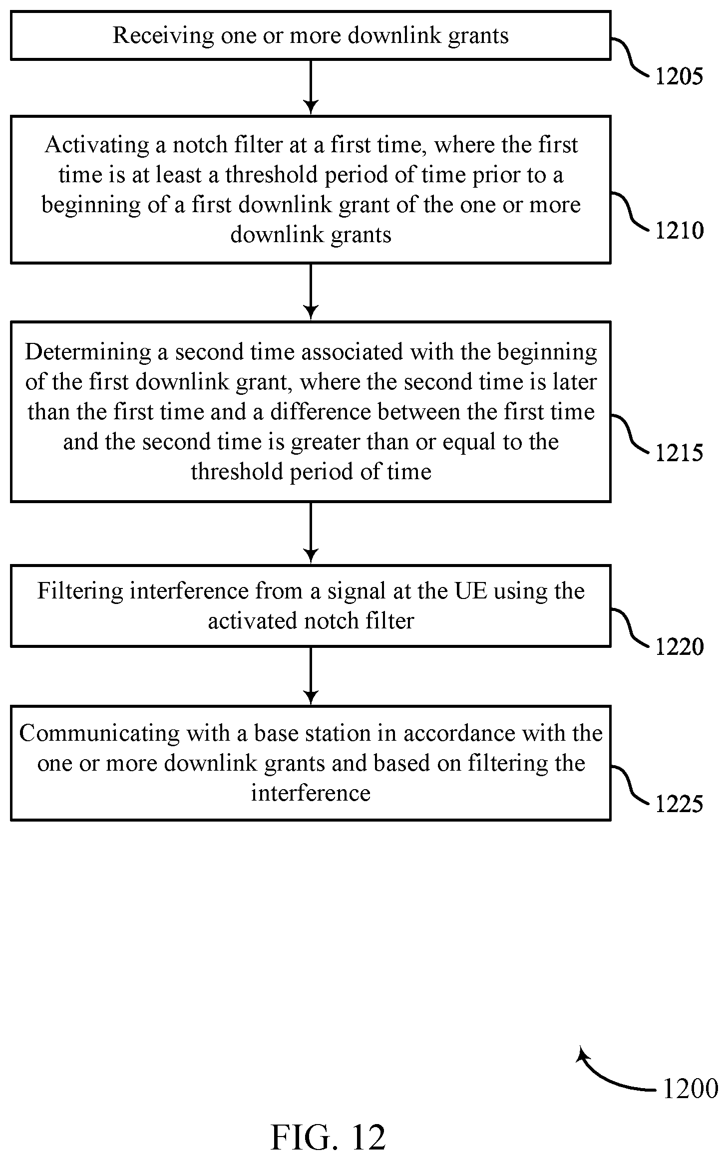 Patent US11778558 Figure 12 – Techniques for pre-opening notch filter in wireless communications system