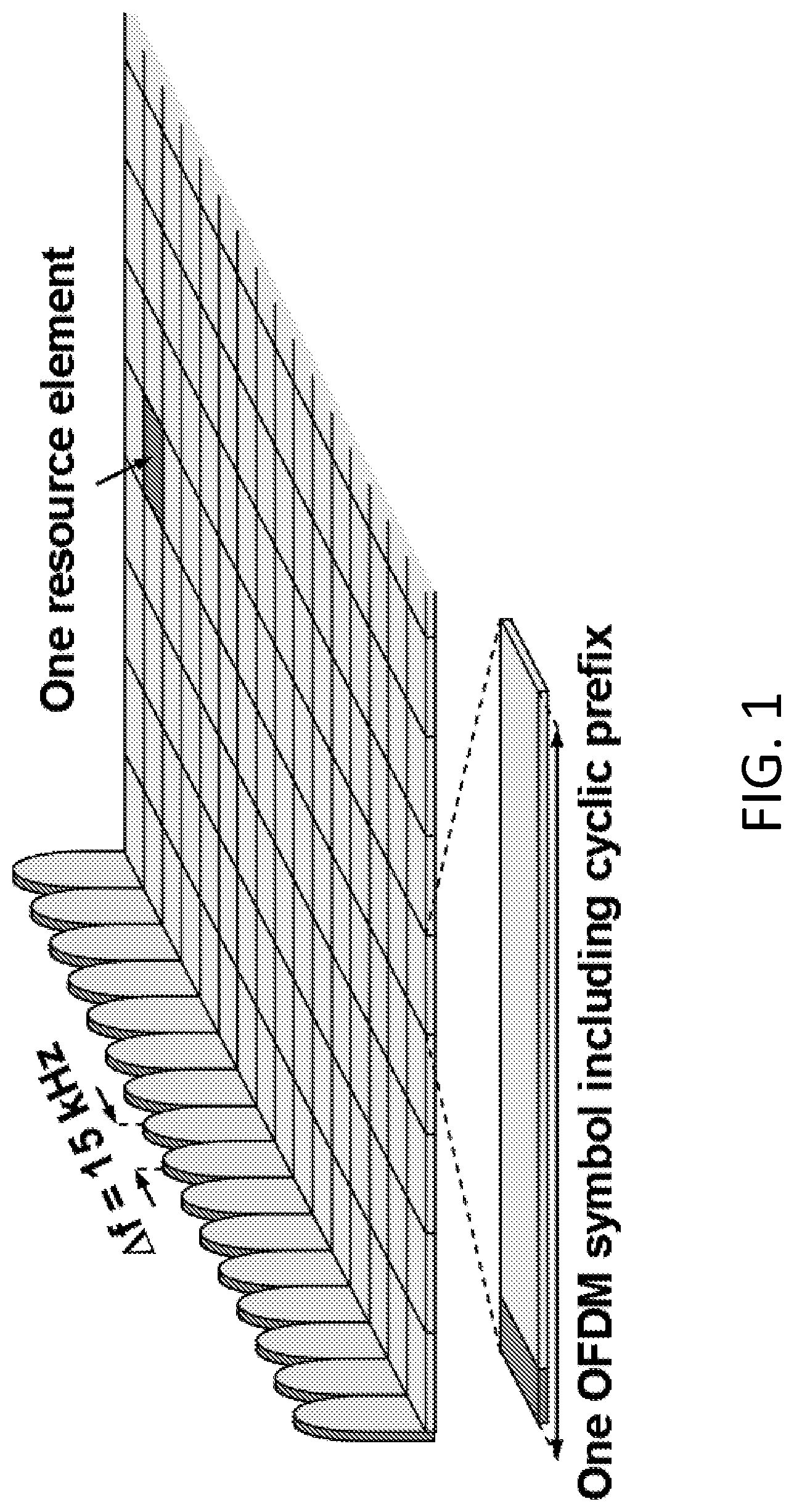 Patent US11778559 Figure 1 – Methods for physical downlink control channel (PDCCH) based wake up signal (WUS) configuration