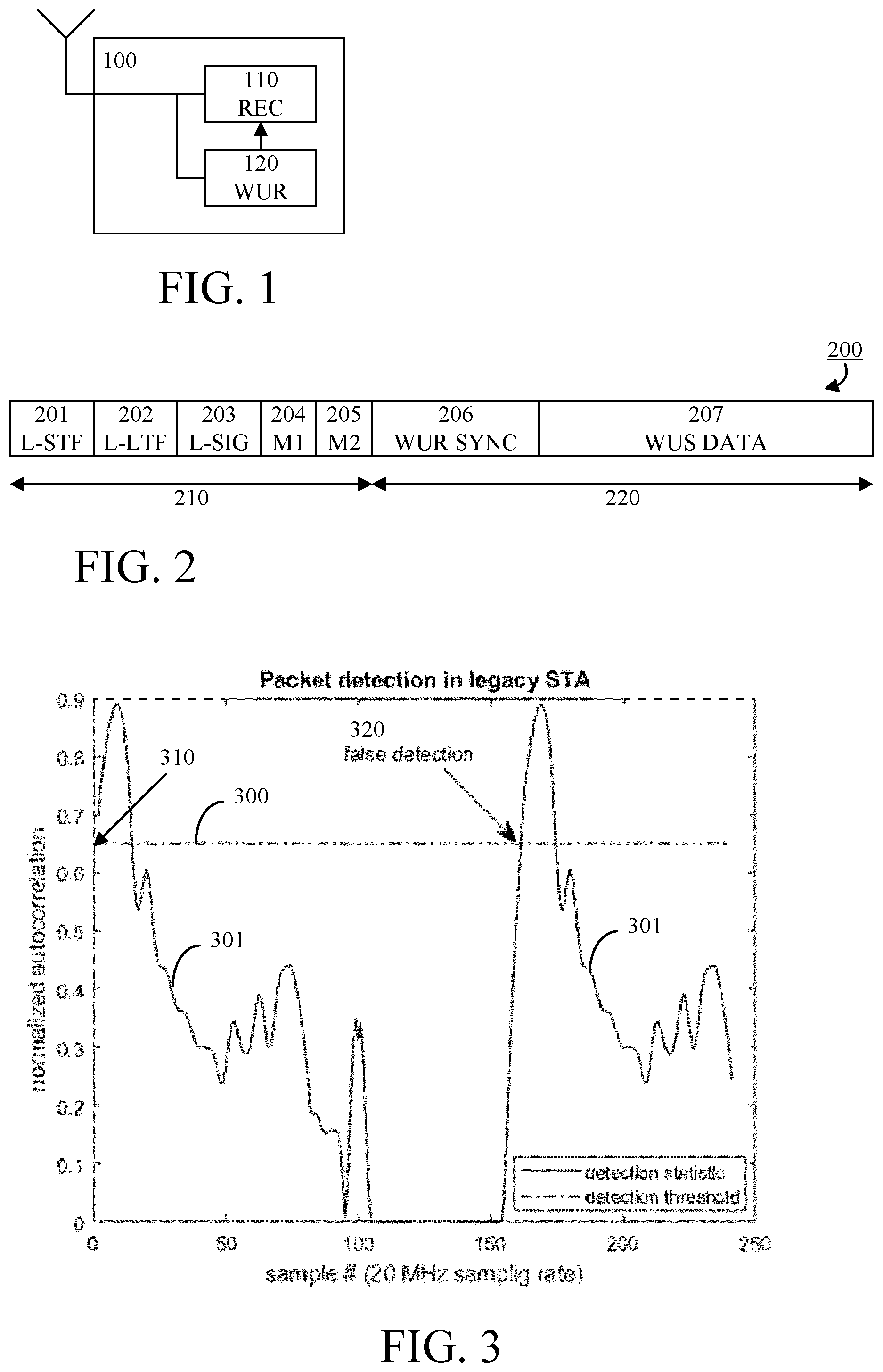 Patent US11778560 Figure 1 – Avoiding false detection associated with wake-up signal