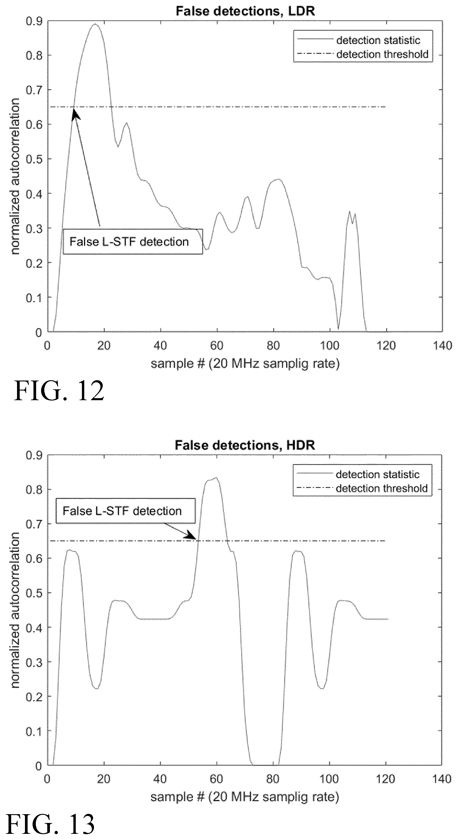 Patent US11778560 Figure 5 – Avoiding false detection associated with wake-up signal